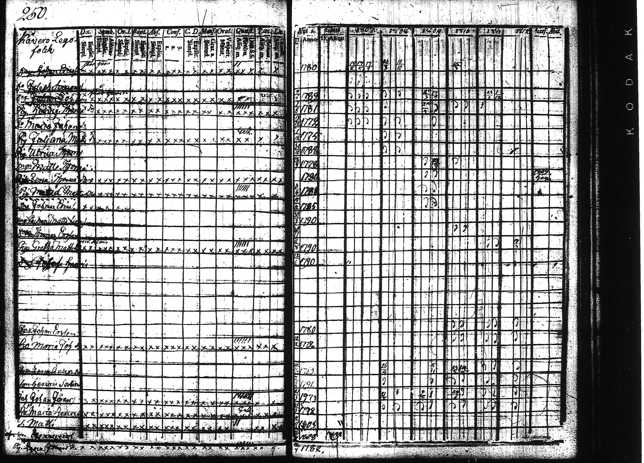 [ ../kirjat/Kirkonkirjat/teisko/rippikirja_1807-1812_hp_tk188-189/kuvat/263.jpg ]