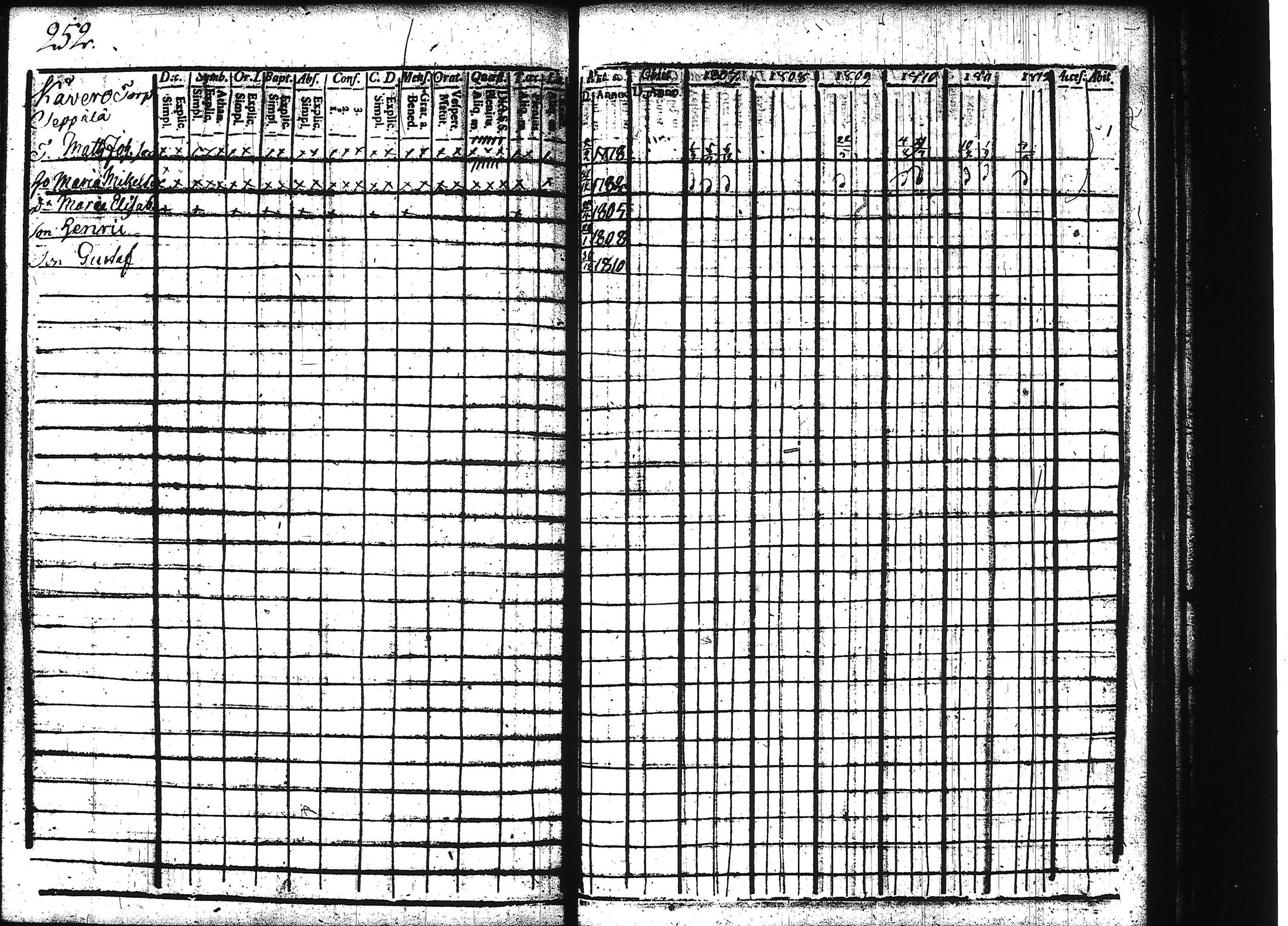 [ ../kirjat/Kirkonkirjat/teisko/rippikirja_1807-1812_hp_tk188-189/kuvat/265.jpg ]