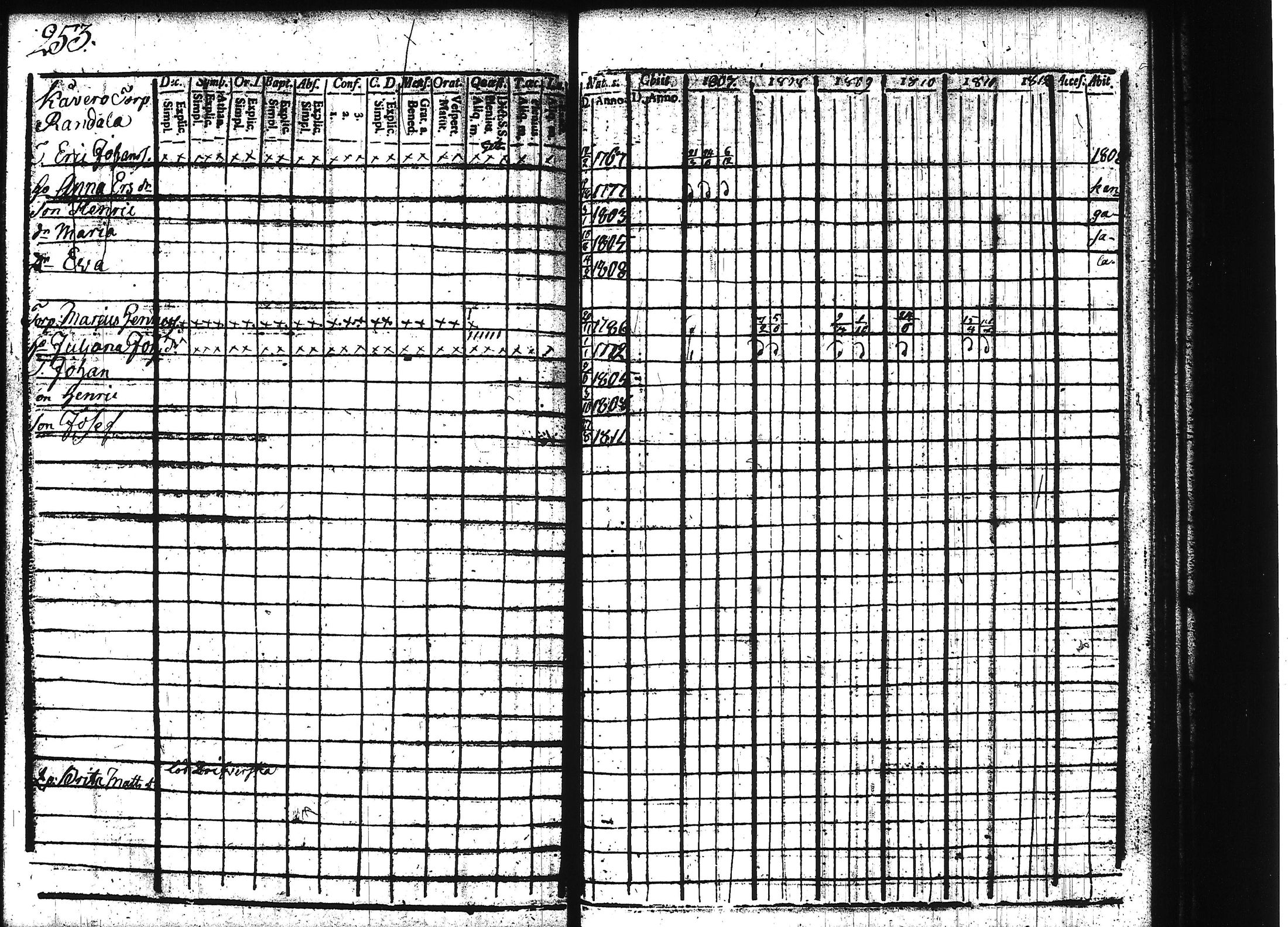 [ ../kirjat/Kirkonkirjat/teisko/rippikirja_1807-1812_hp_tk188-189/kuvat/266.jpg ]