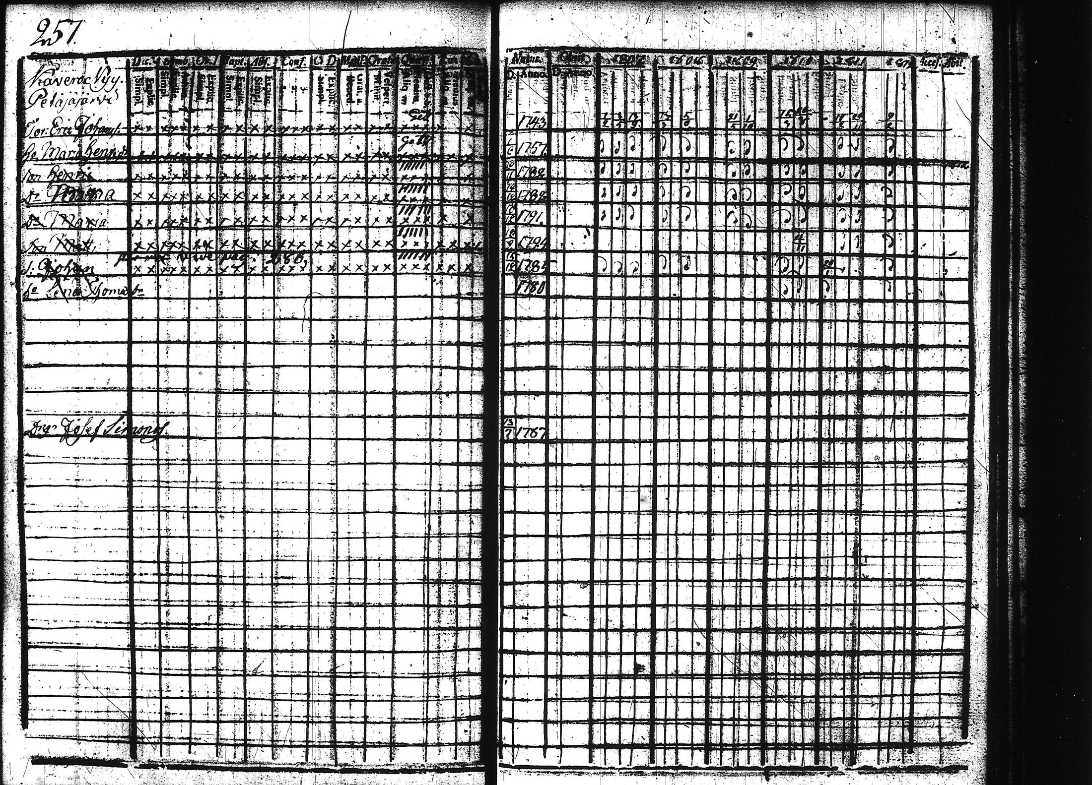 [ ../kirjat/Kirkonkirjat/teisko/rippikirja_1807-1812_hp_tk188-189/kuvat/270.jpg ]