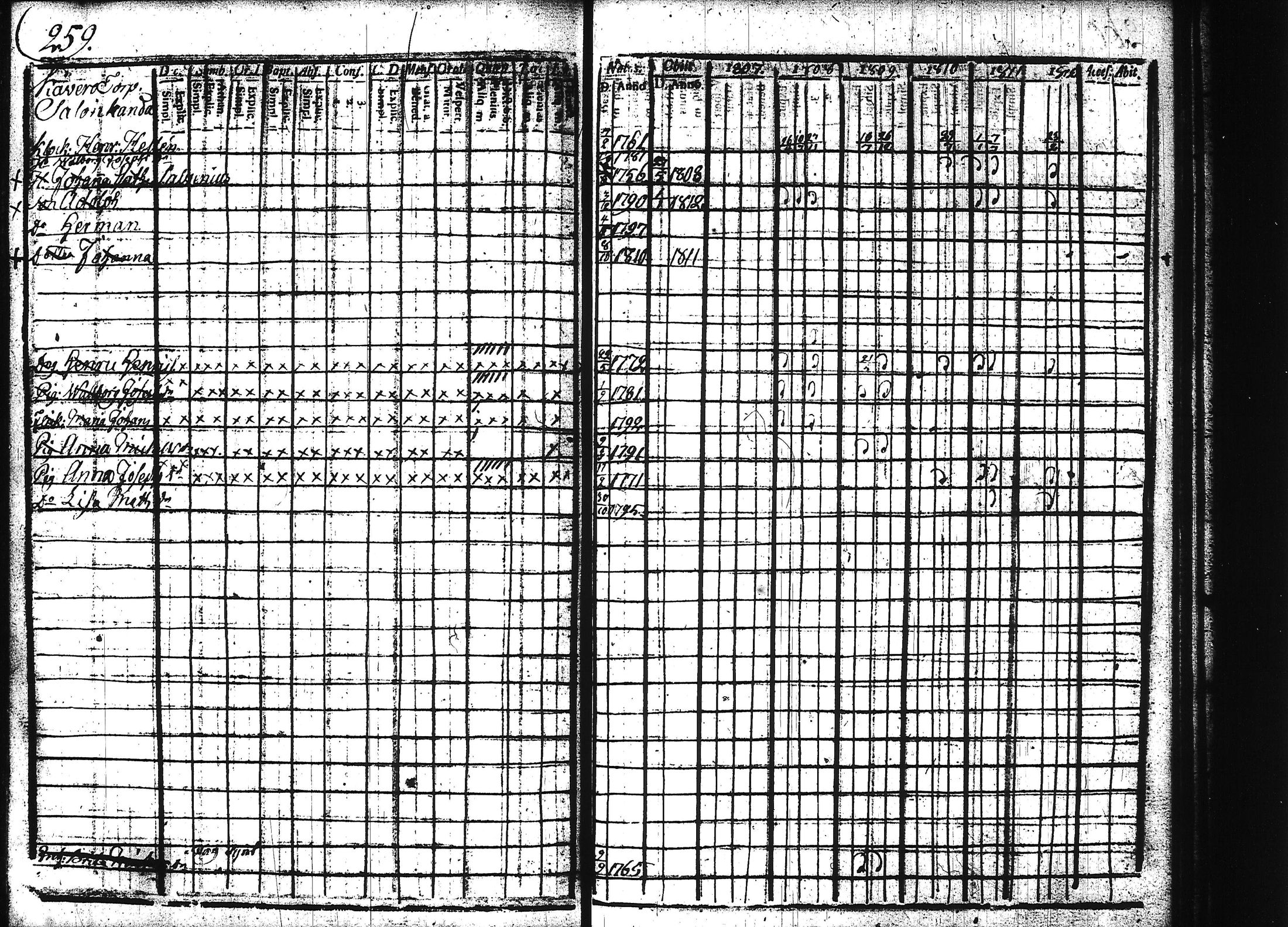 [ ../kirjat/Kirkonkirjat/teisko/rippikirja_1807-1812_hp_tk188-189/kuvat/272.jpg ]