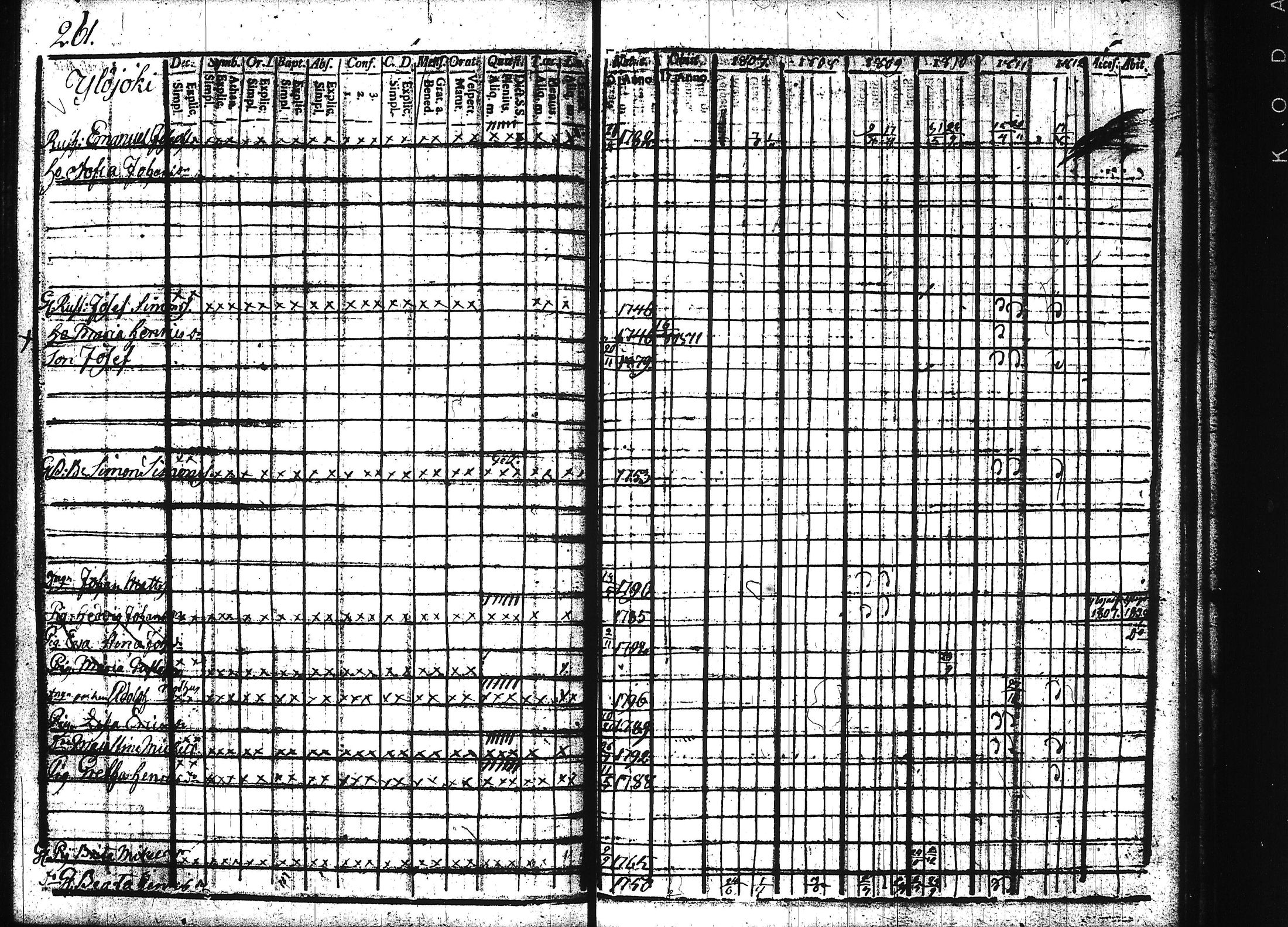 [ ../kirjat/Kirkonkirjat/teisko/rippikirja_1807-1812_hp_tk188-189/kuvat/274.jpg ]