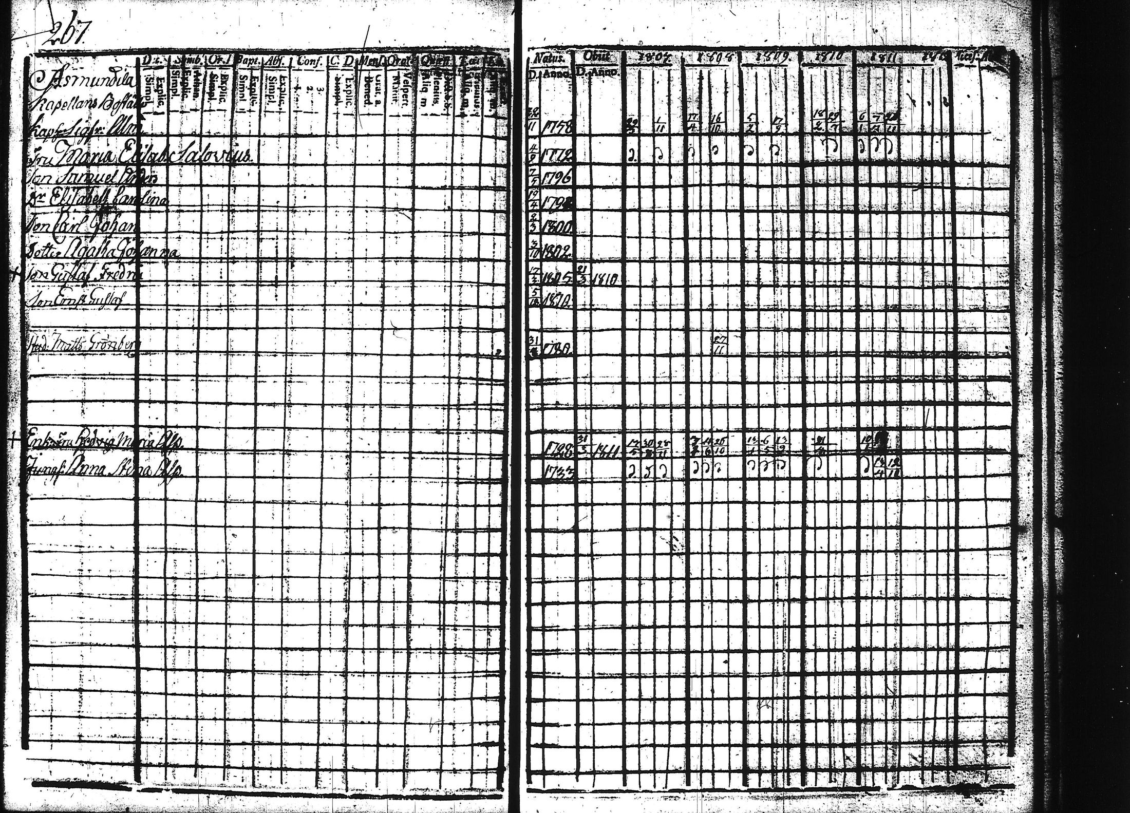 [ ../kirjat/Kirkonkirjat/teisko/rippikirja_1807-1812_hp_tk188-189/kuvat/280.jpg ]