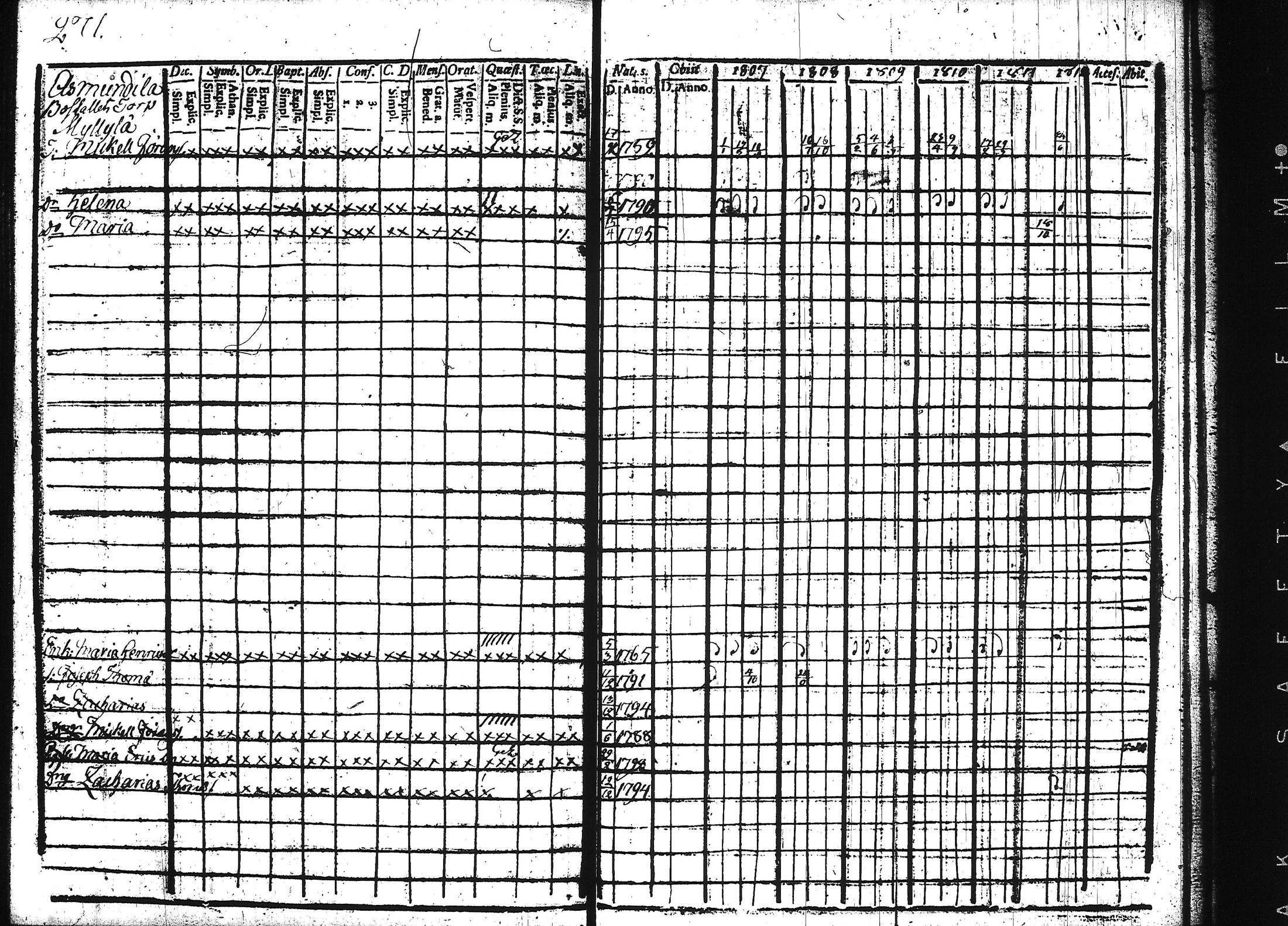 [ ../kirjat/Kirkonkirjat/teisko/rippikirja_1807-1812_hp_tk188-189/kuvat/284.jpg ]