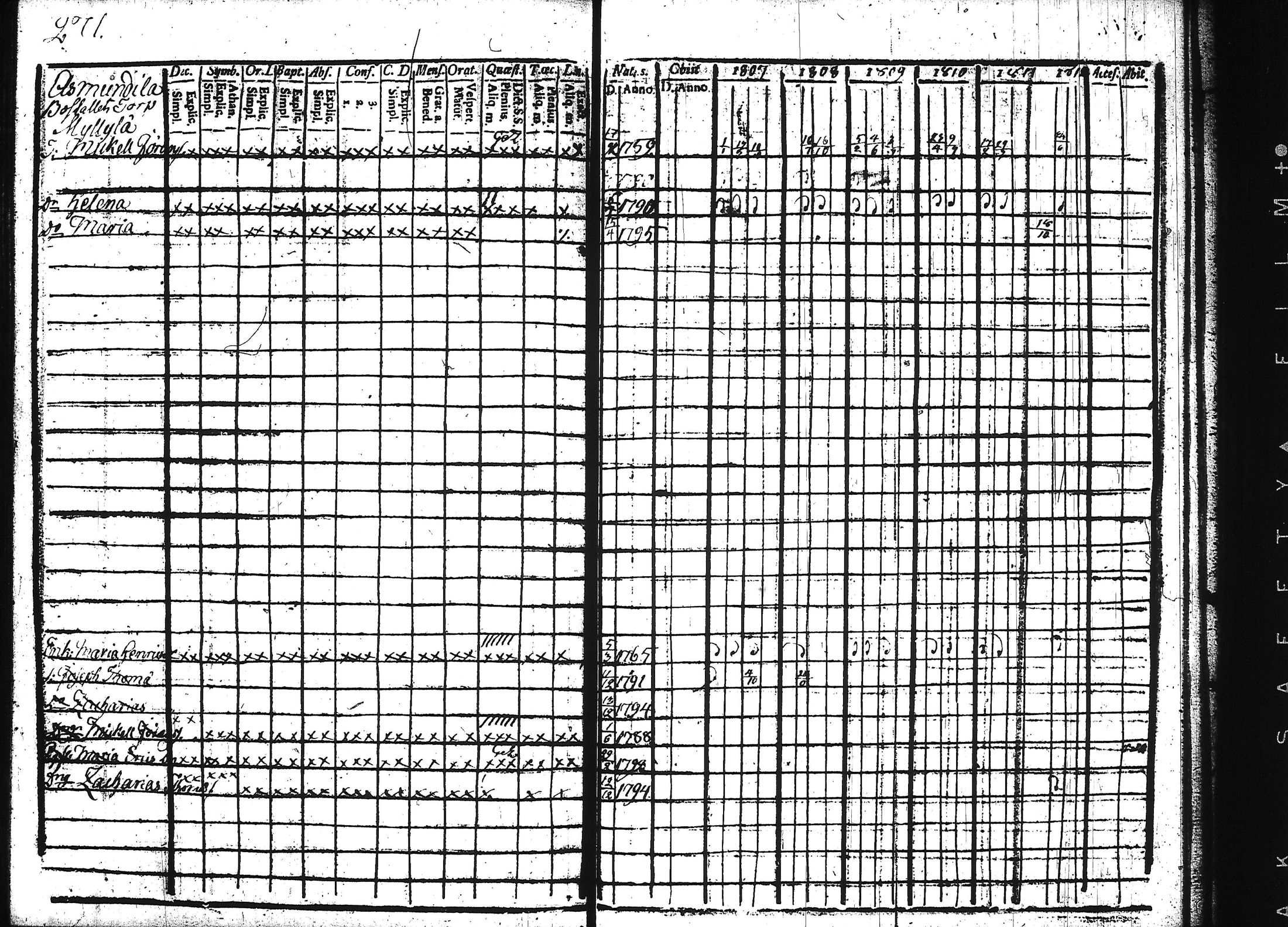 [ ../kirjat/Kirkonkirjat/teisko/rippikirja_1807-1812_hp_tk188-189/kuvat/284.jpg ]