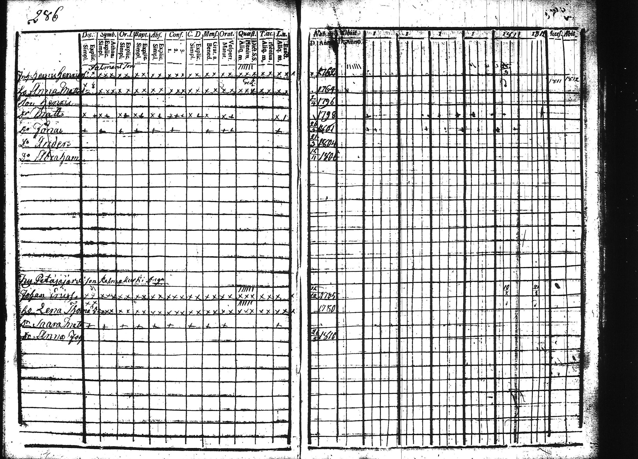 [ ../kirjat/Kirkonkirjat/teisko/rippikirja_1807-1812_hp_tk188-189/kuvat/295.jpg ]