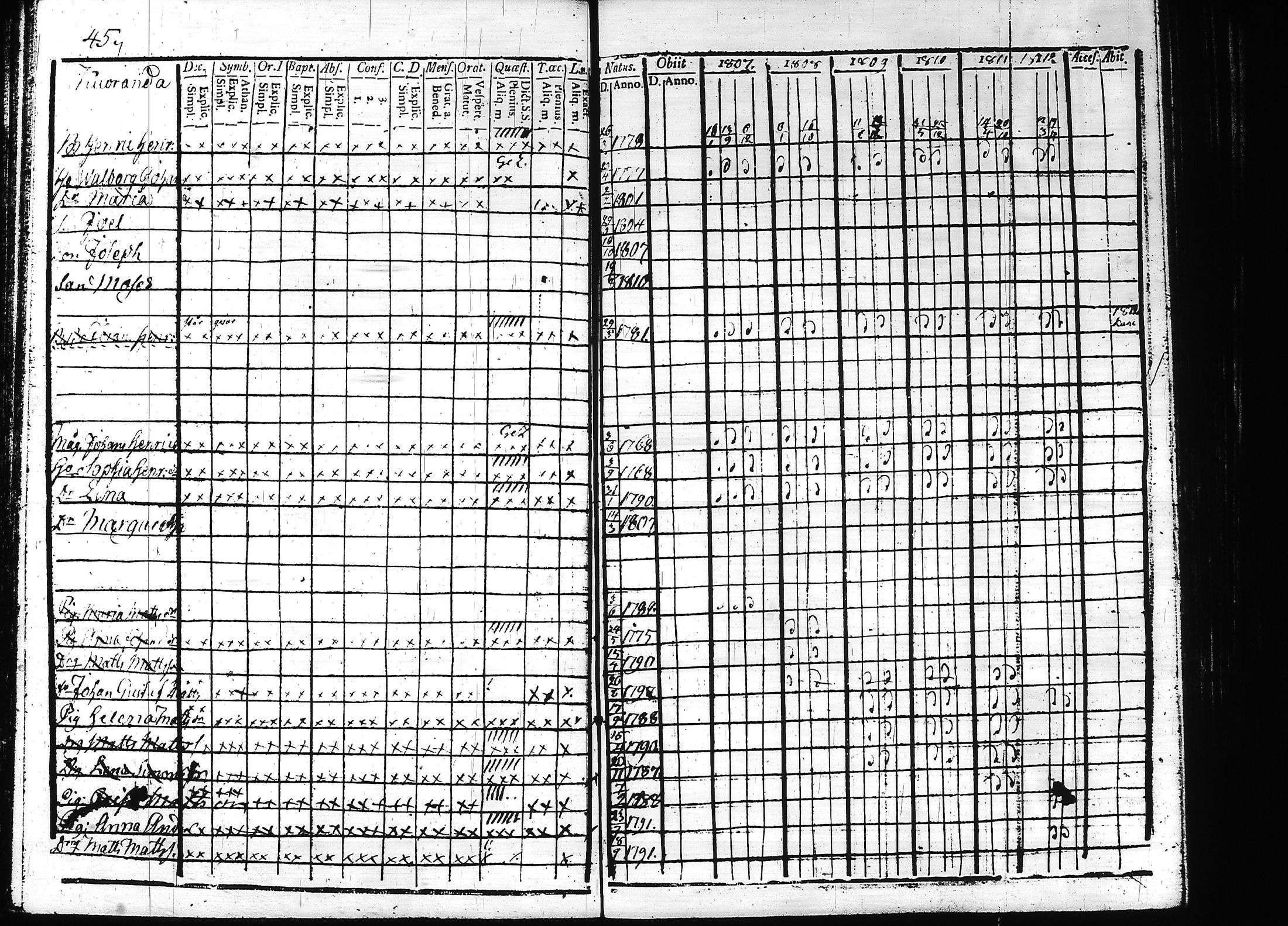 [ ../kirjat/Kirkonkirjat/teisko/rippikirja_1807-1812_hp_tk188-189/kuvat/49.jpg ]