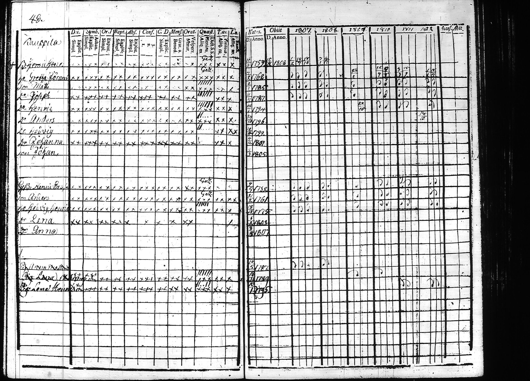 [ ../kirjat/Kirkonkirjat/teisko/rippikirja_1807-1812_hp_tk188-189/kuvat/52.jpg ]