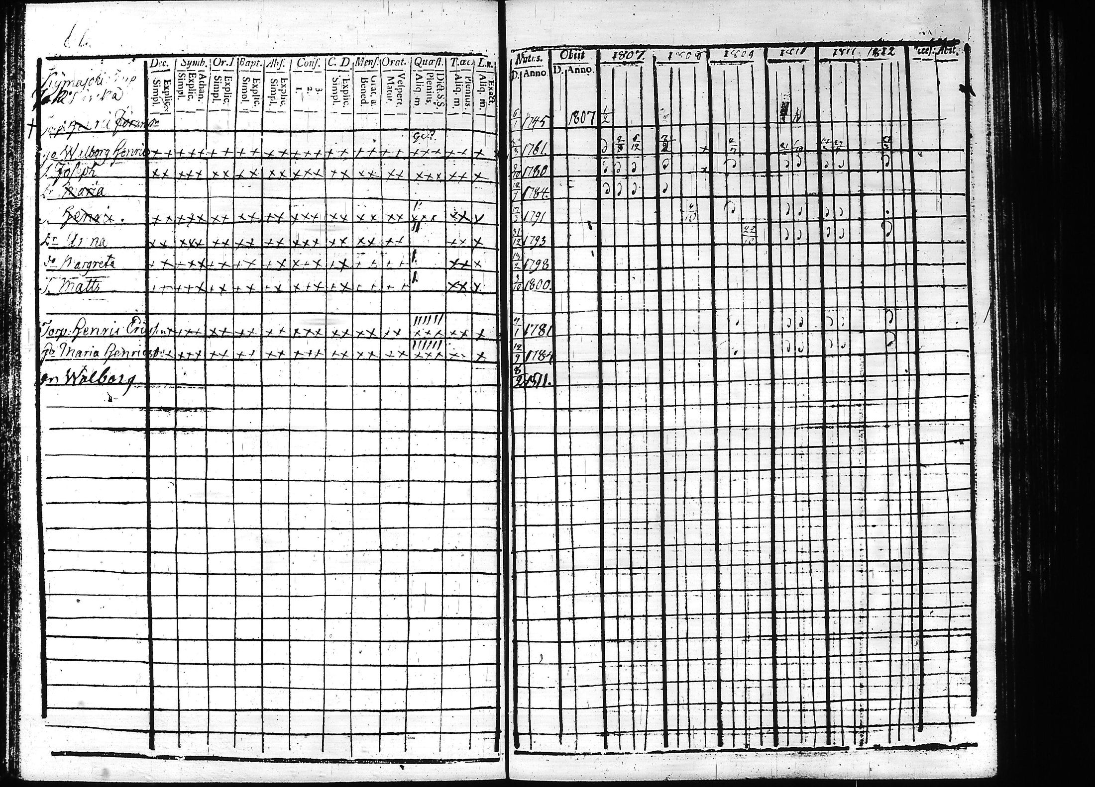 [ ../kirjat/Kirkonkirjat/teisko/rippikirja_1807-1812_hp_tk188-189/kuvat/65.jpg ]