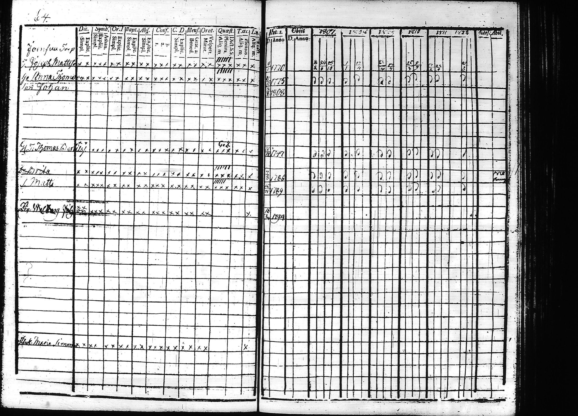 [ ../kirjat/Kirkonkirjat/teisko/rippikirja_1807-1812_hp_tk188-189/kuvat/68.jpg ]