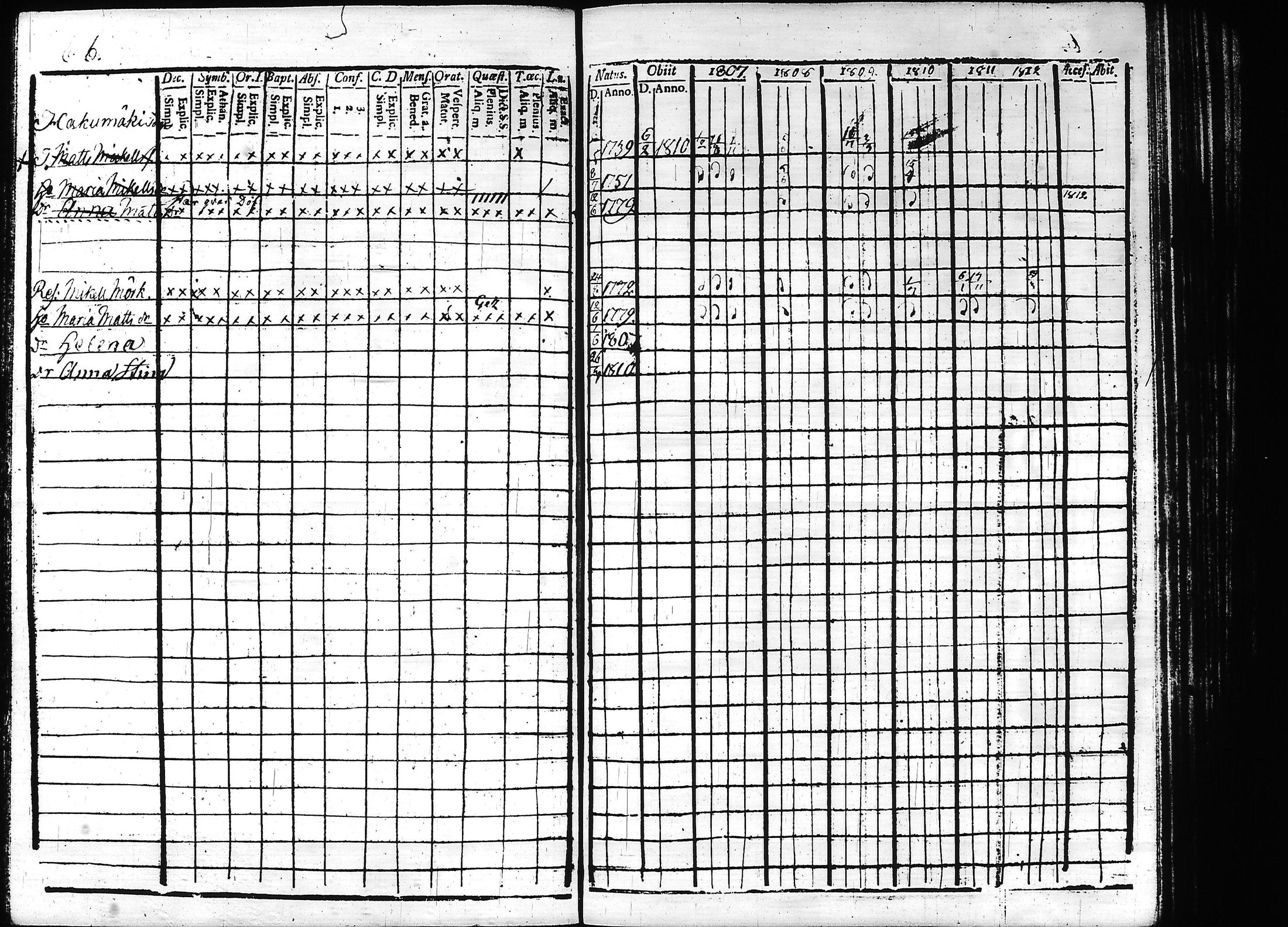 [ ../kirjat/Kirkonkirjat/teisko/rippikirja_1807-1812_hp_tk188-189/kuvat/70.jpg ]