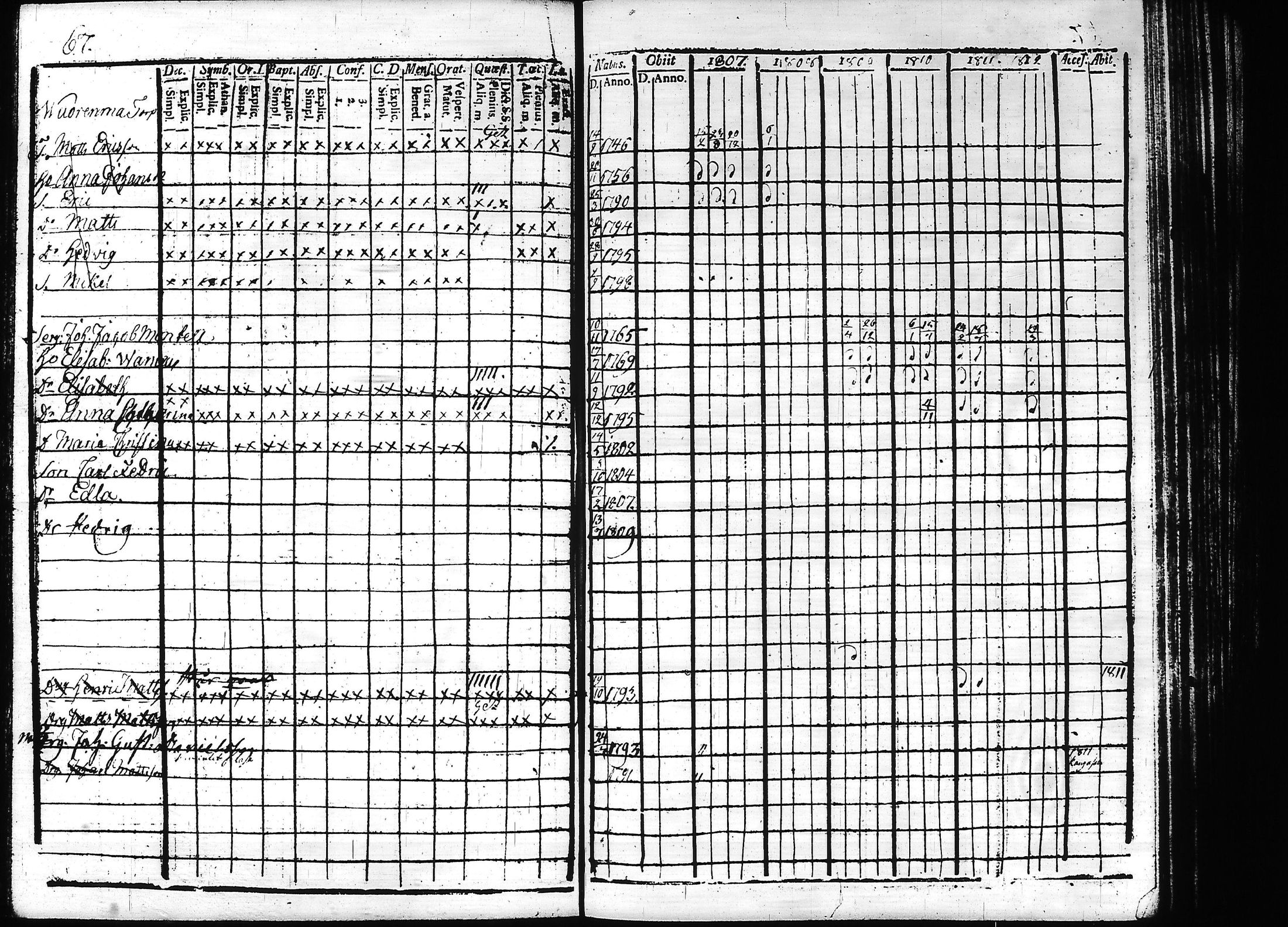 [ ../kirjat/Kirkonkirjat/teisko/rippikirja_1807-1812_hp_tk188-189/kuvat/71.jpg ]