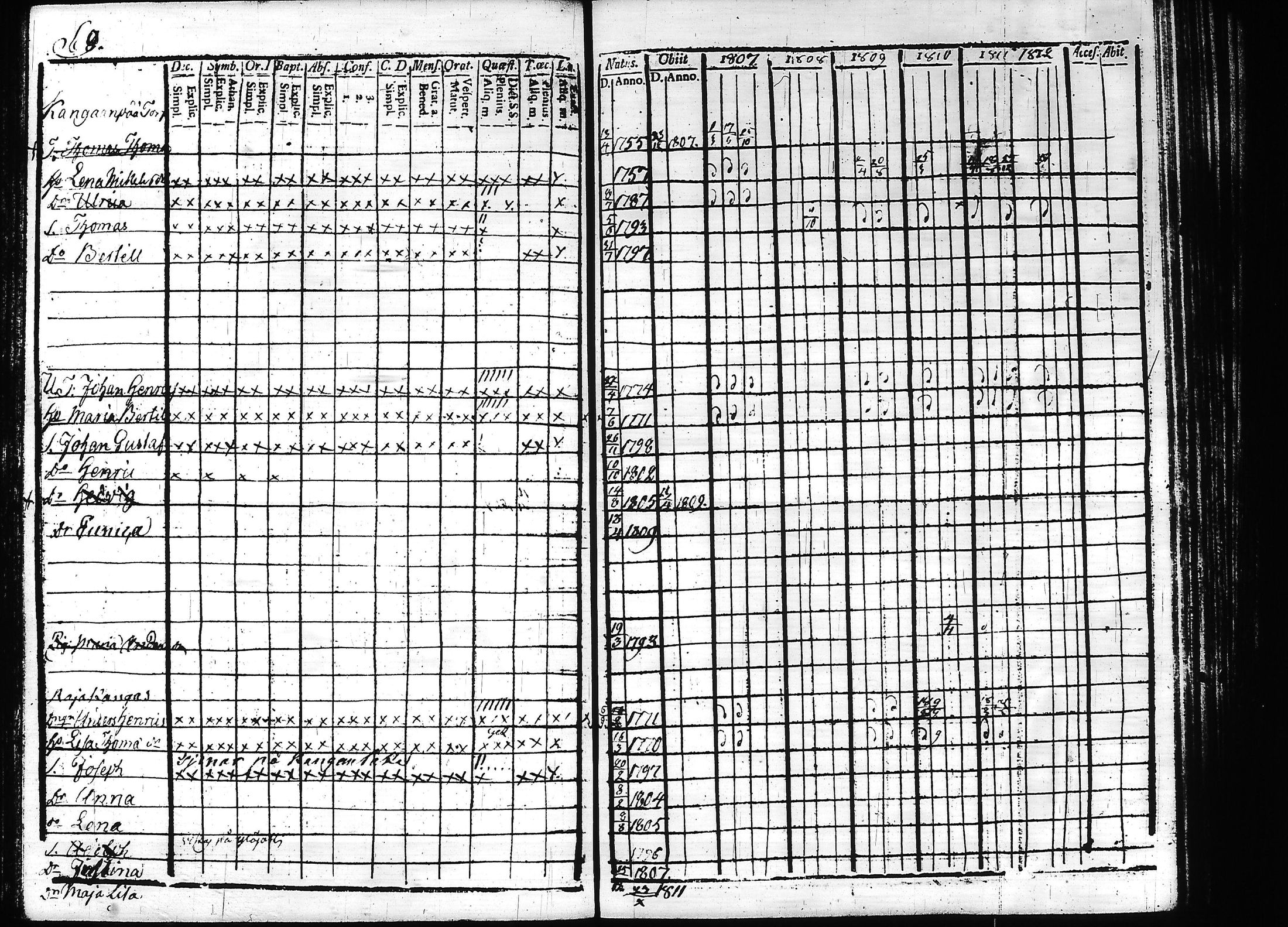 [ ../kirjat/Kirkonkirjat/teisko/rippikirja_1807-1812_hp_tk188-189/kuvat/73.jpg ]