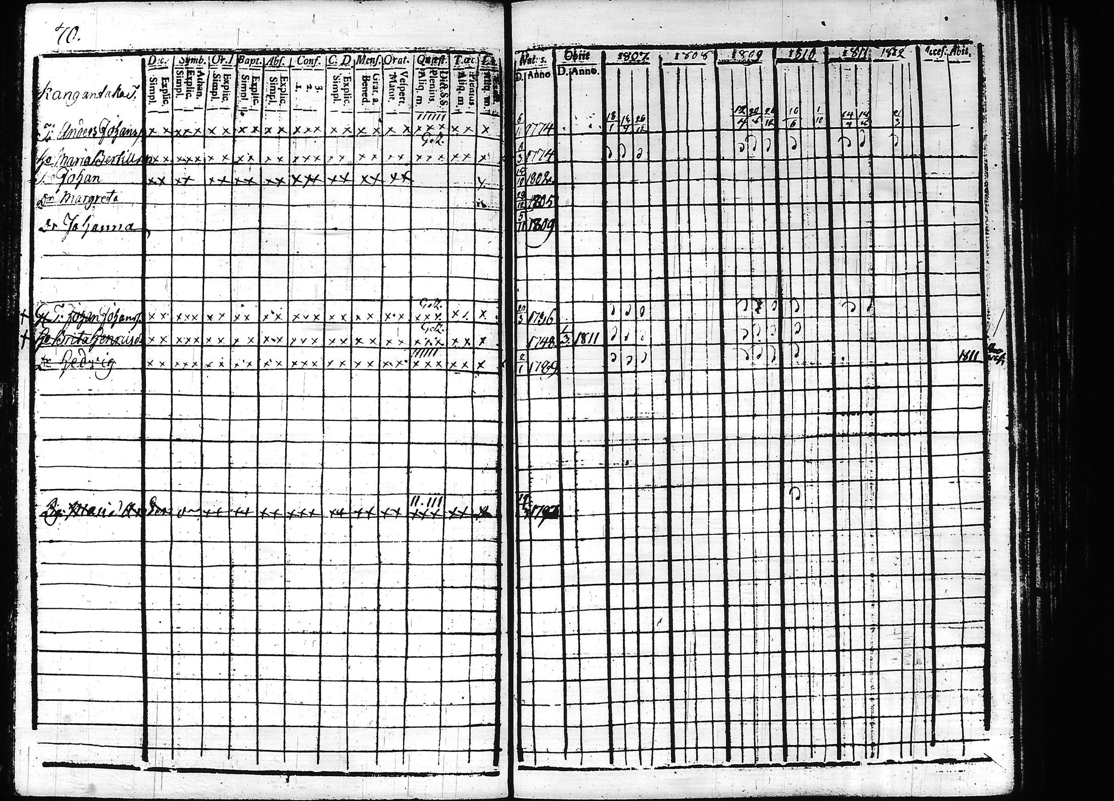 [ ../kirjat/Kirkonkirjat/teisko/rippikirja_1807-1812_hp_tk188-189/kuvat/74.jpg ]