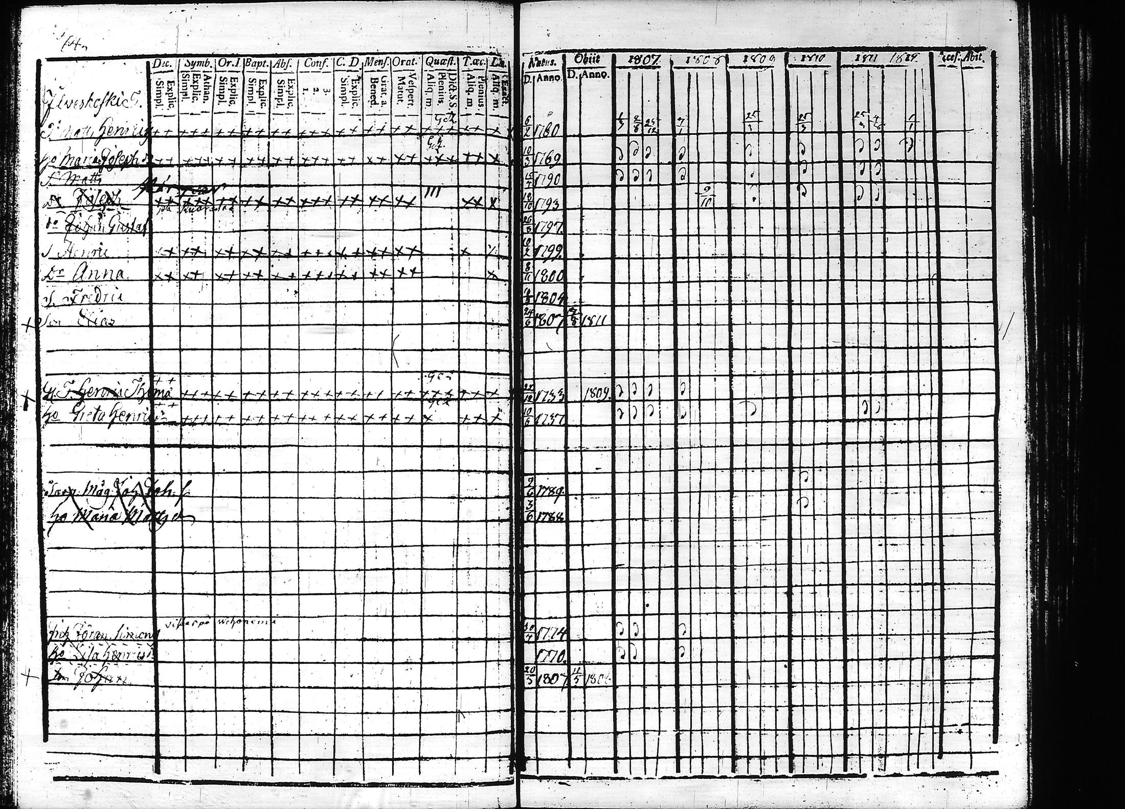 [ ../kirjat/Kirkonkirjat/teisko/rippikirja_1807-1812_hp_tk188-189/kuvat/78.jpg ]