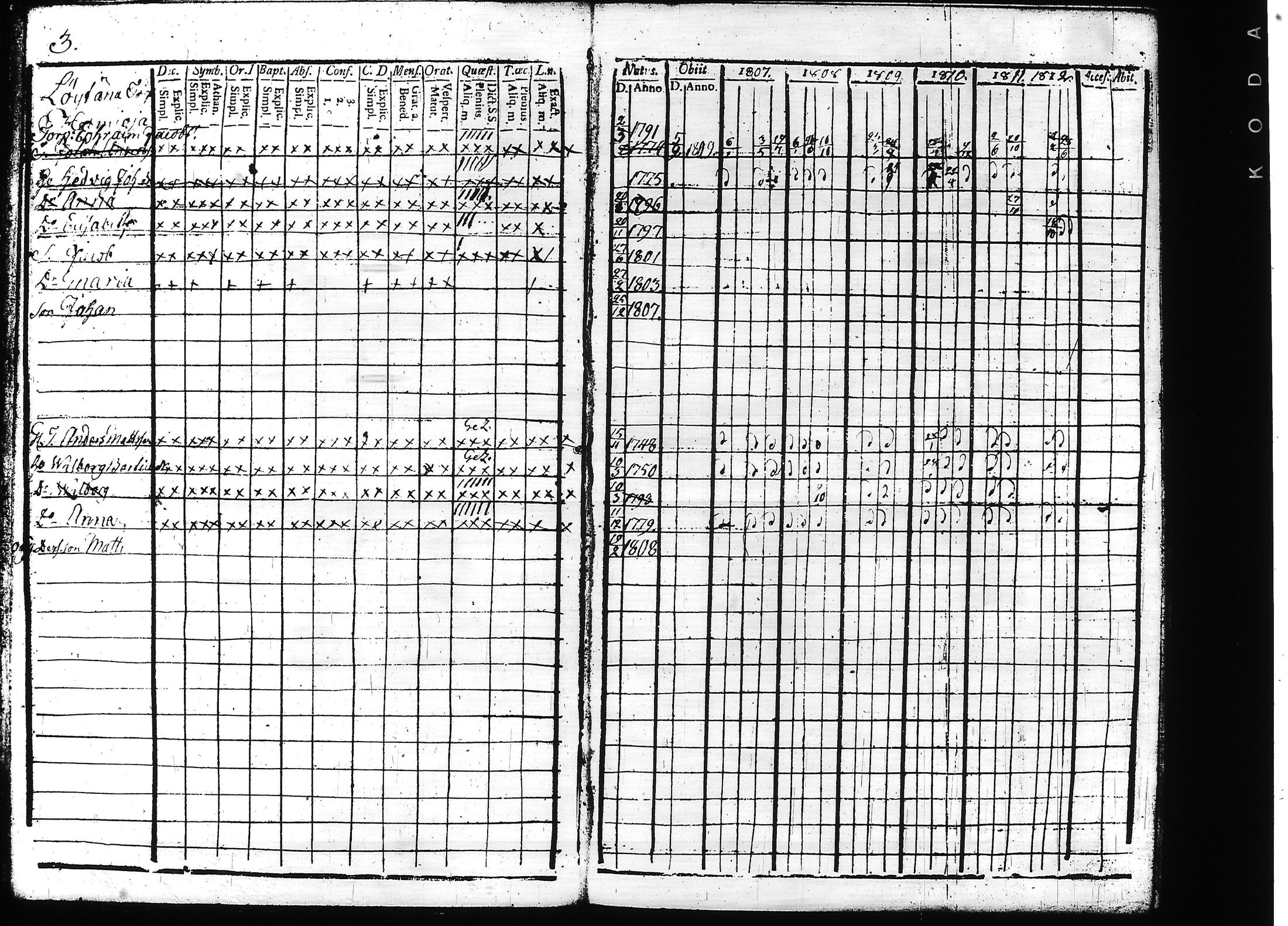 [ ../kirjat/Kirkonkirjat/teisko/rippikirja_1807-1812_hp_tk188-189/kuvat/8.jpg ]