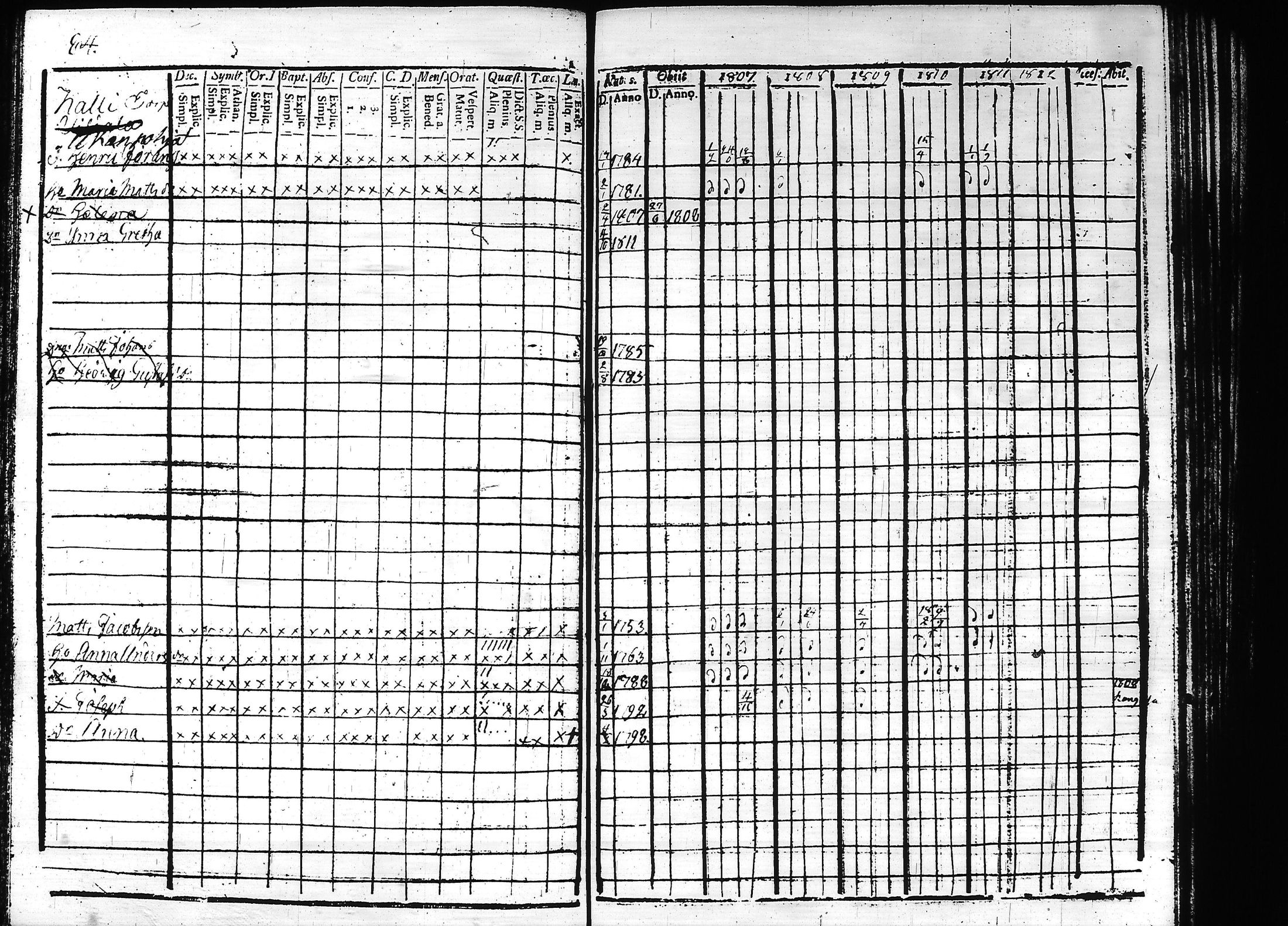[ ../kirjat/Kirkonkirjat/teisko/rippikirja_1807-1812_hp_tk188-189/kuvat/88.jpg ]