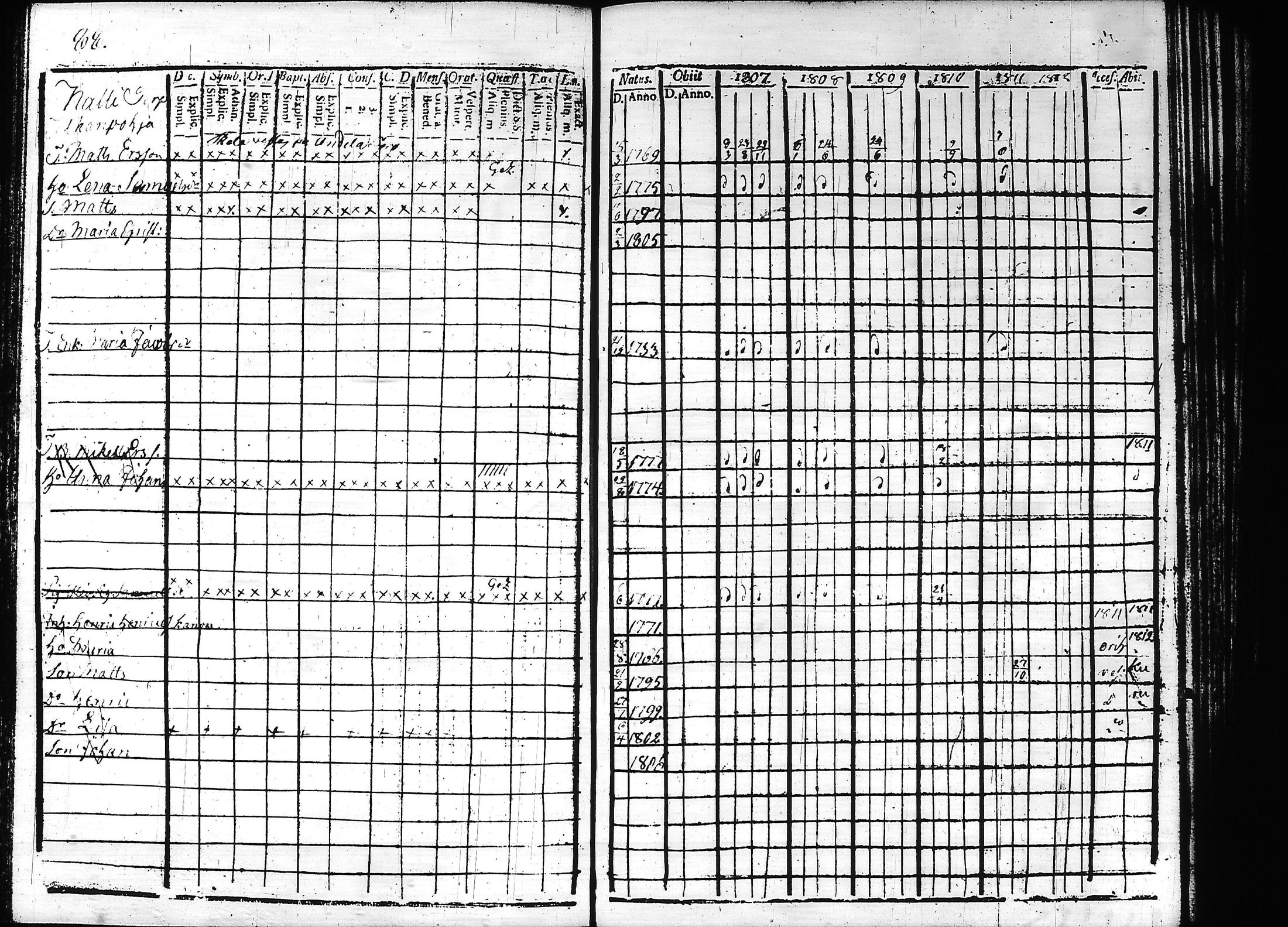 [ ../kirjat/Kirkonkirjat/teisko/rippikirja_1807-1812_hp_tk188-189/kuvat/92.jpg ]