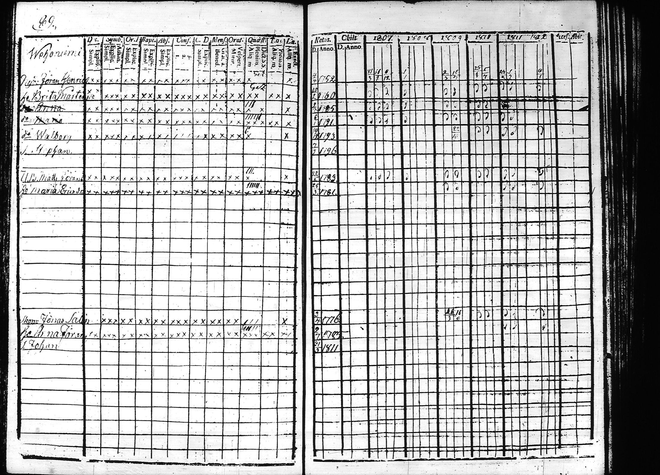 [ ../kirjat/Kirkonkirjat/teisko/rippikirja_1807-1812_hp_tk188-189/kuvat/93.jpg ]