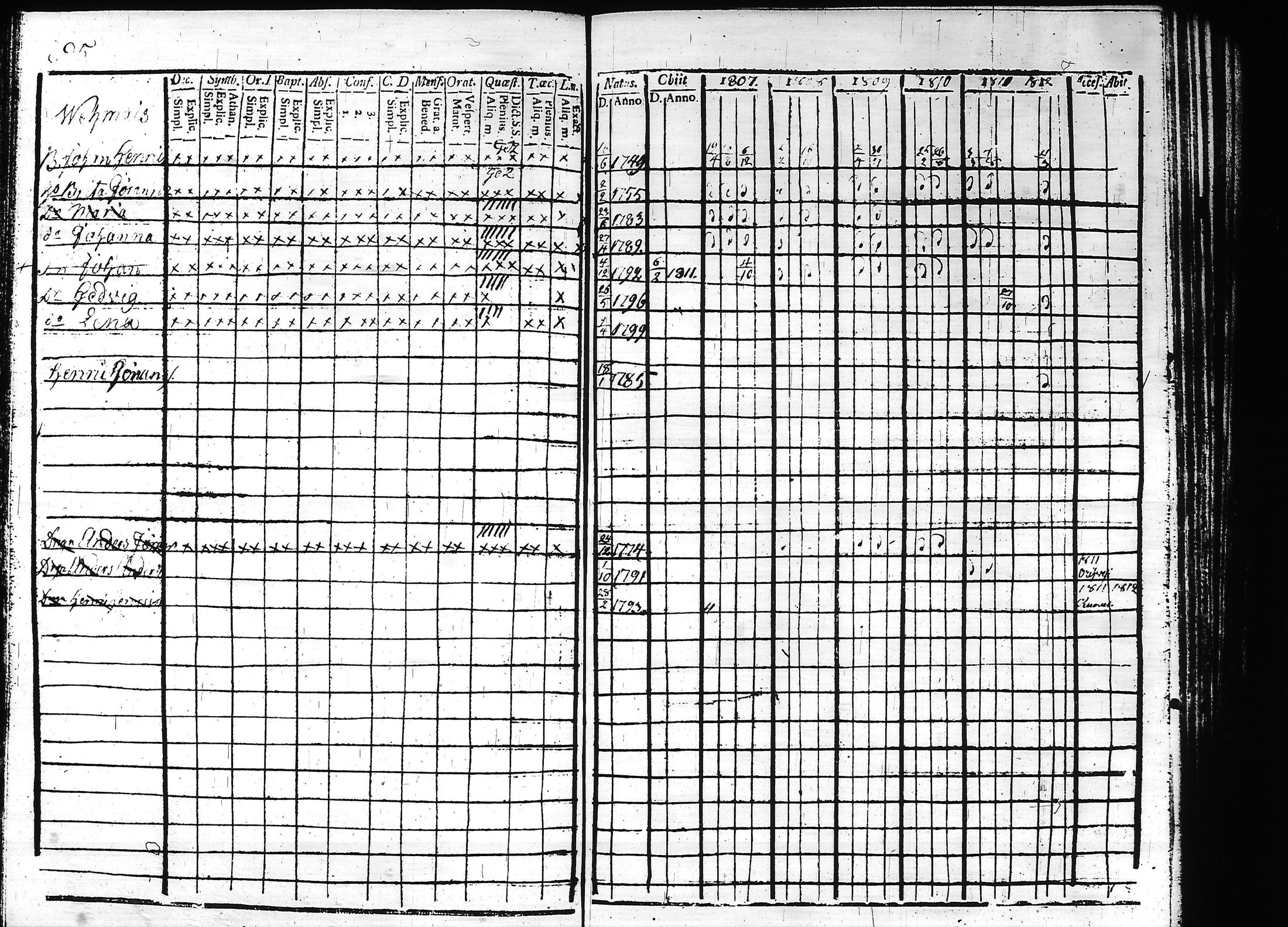 [ ../kirjat/Kirkonkirjat/teisko/rippikirja_1807-1812_hp_tk188-189/kuvat/99.jpg ]