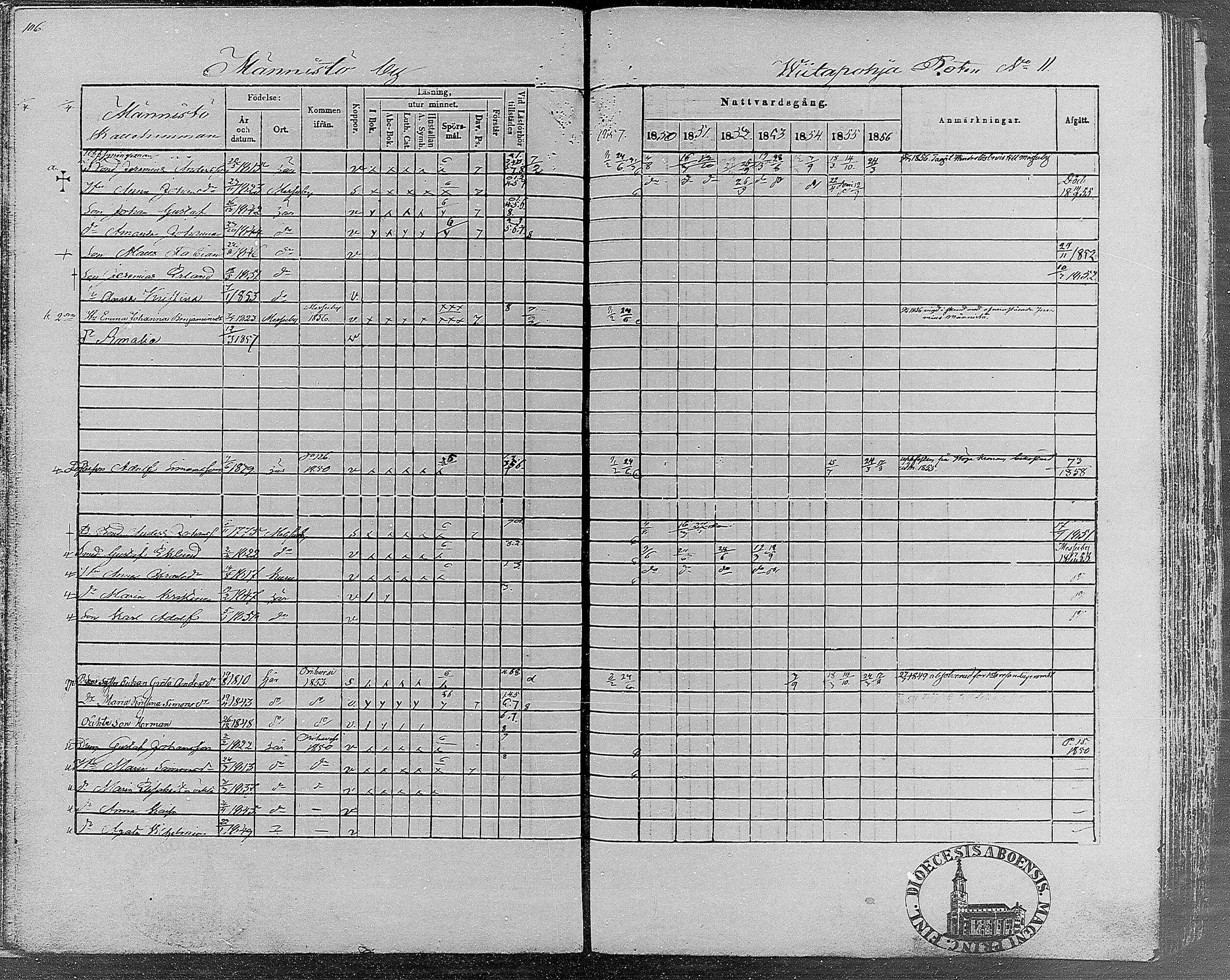 [ ../kirjat/Kirkonkirjat/teisko/rippikirja_1850-1856_hp_mko1-12/kuvat/105.jpg ]