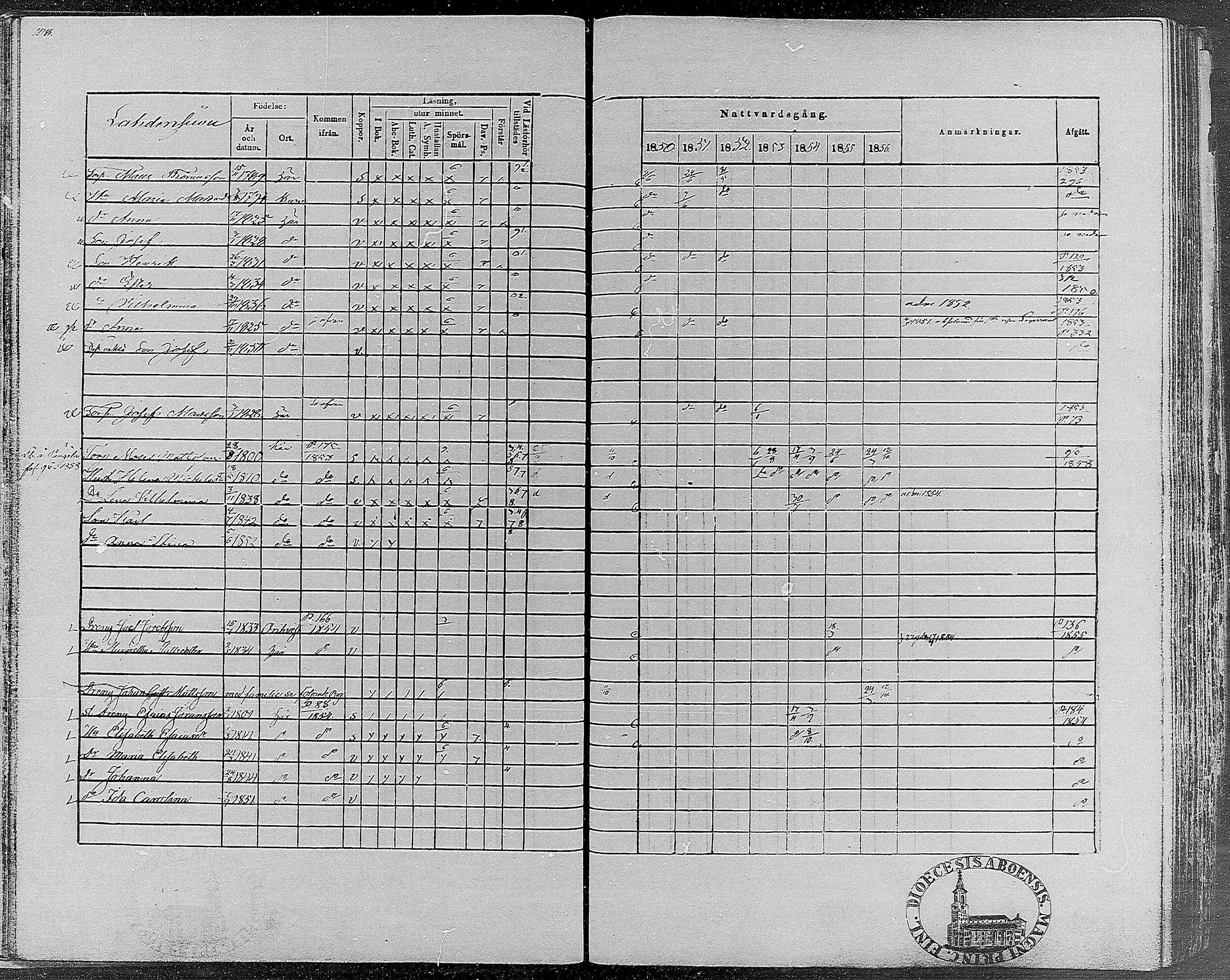 [ ../kirjat/Kirkonkirjat/teisko/rippikirja_1850-1856_hp_mko1-12/kuvat/107.jpg ]