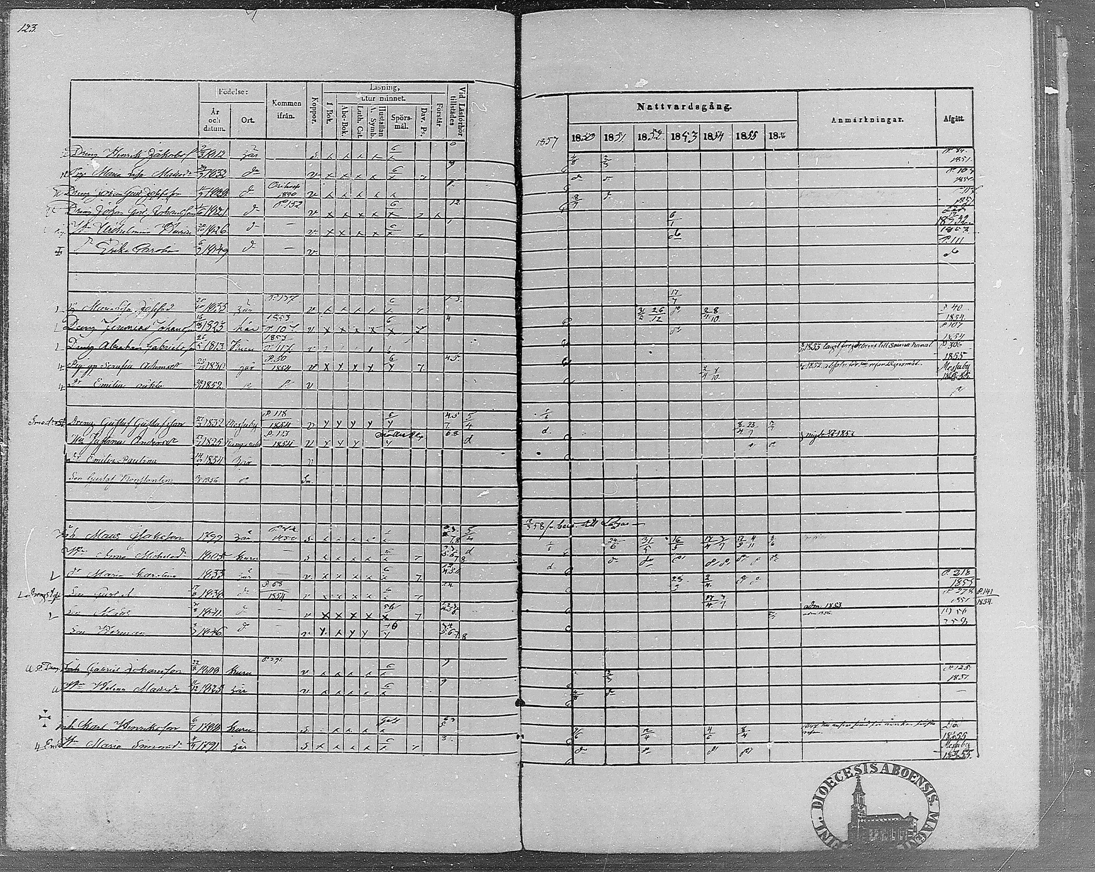 [ ../kirjat/Kirkonkirjat/teisko/rippikirja_1850-1856_hp_mko1-12/kuvat/122.jpg ]