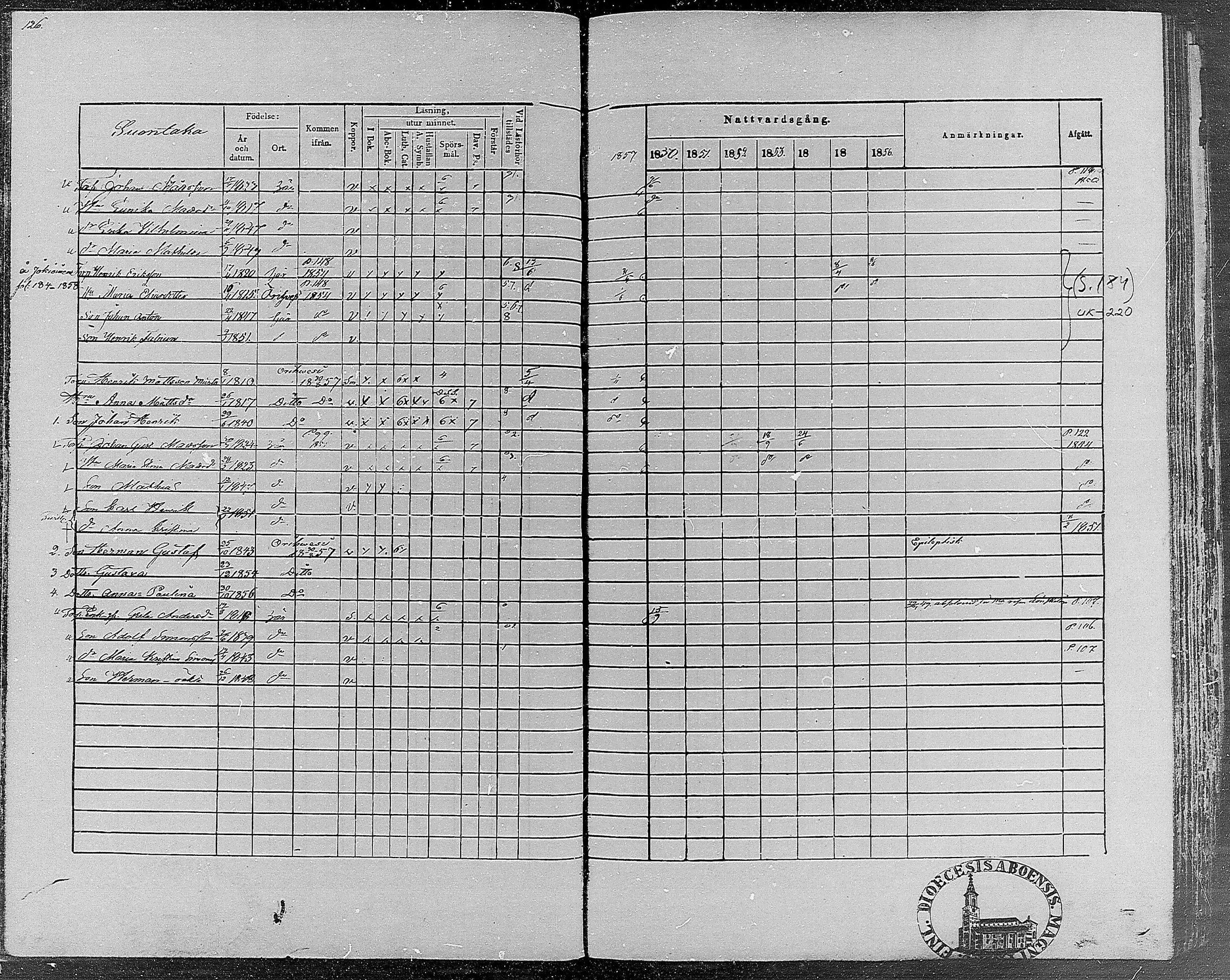 [ ../kirjat/Kirkonkirjat/teisko/rippikirja_1850-1856_hp_mko1-12/kuvat/125.jpg ]