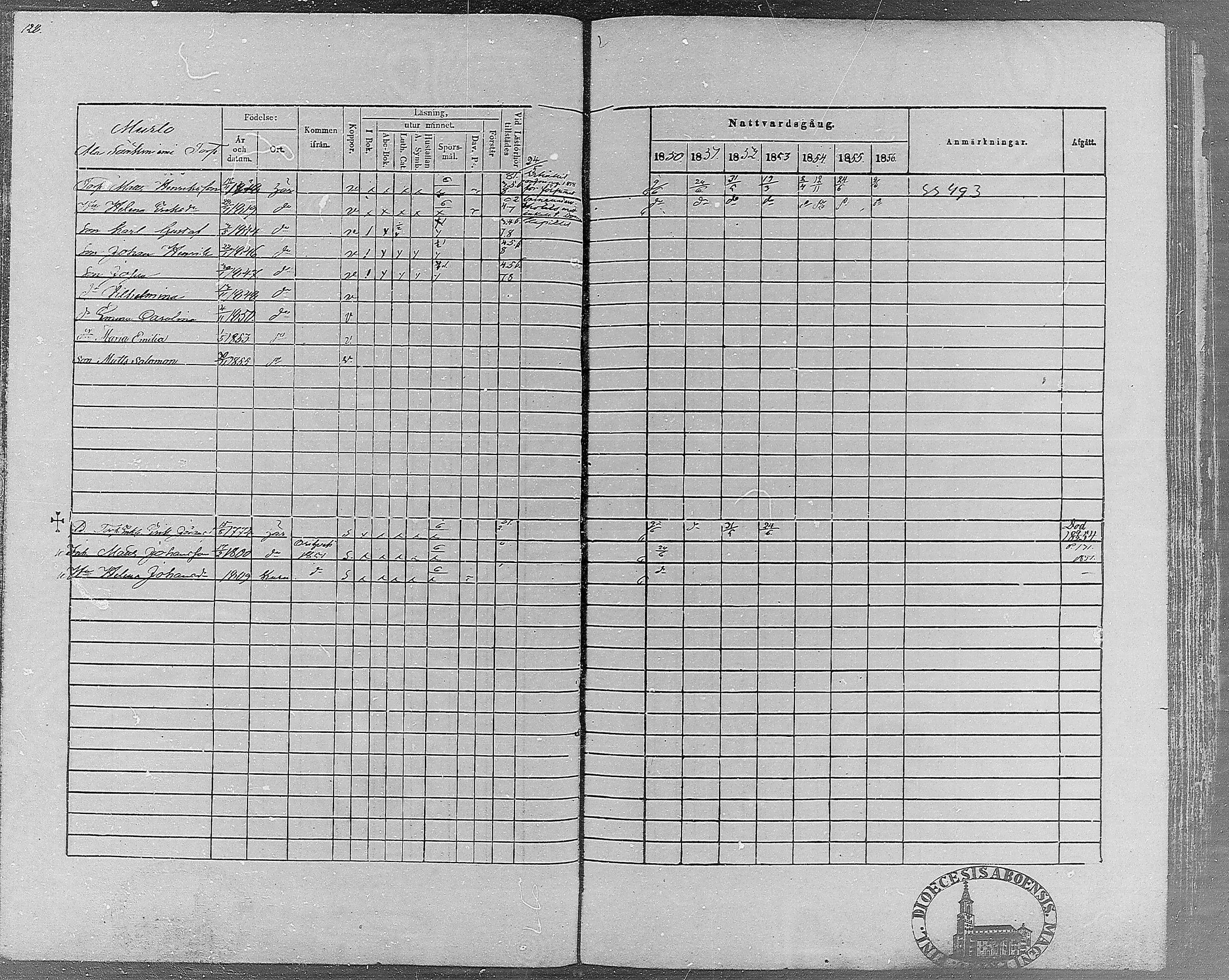 [ ../kirjat/Kirkonkirjat/teisko/rippikirja_1850-1856_hp_mko1-12/kuvat/127.jpg ]