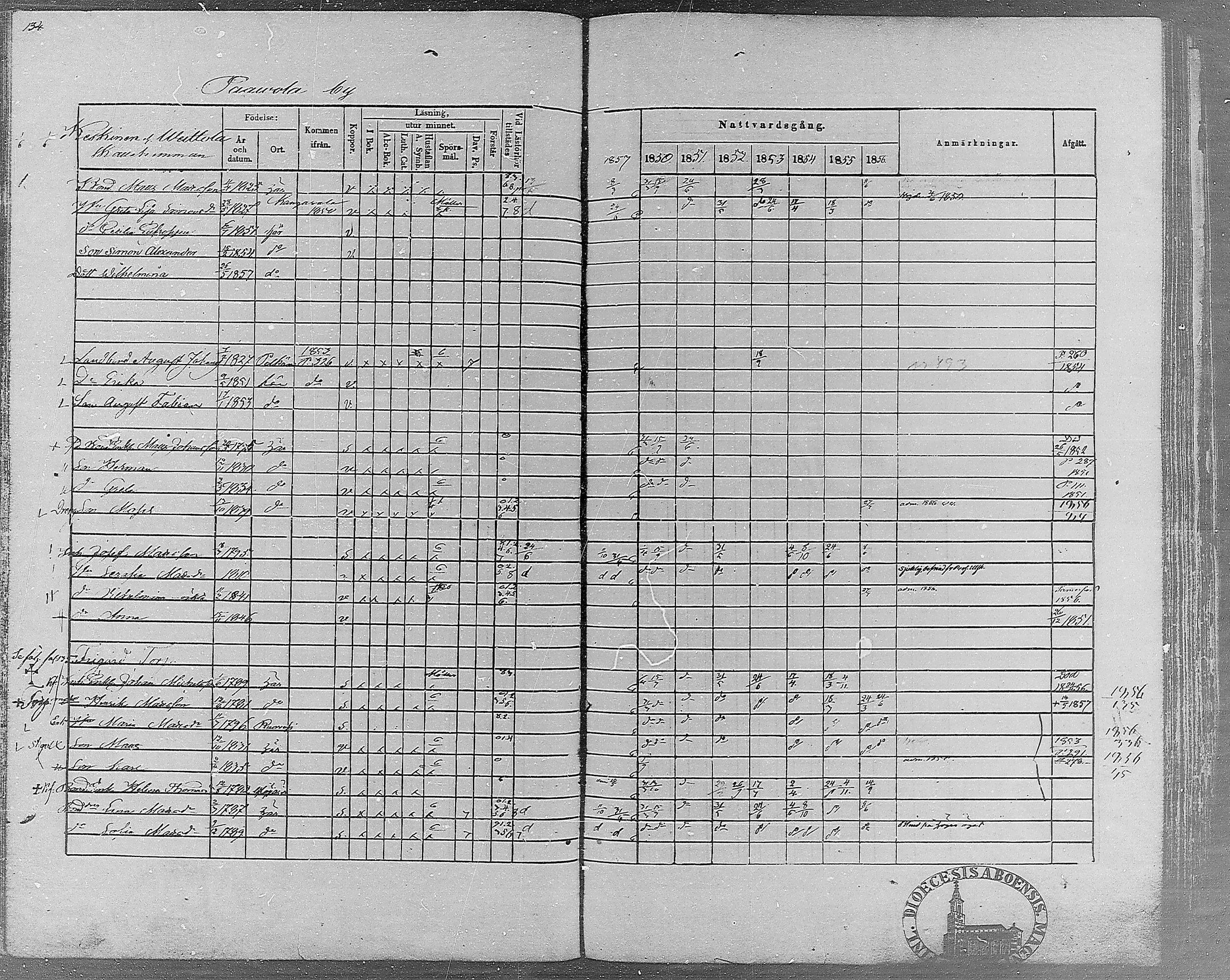 [ ../kirjat/Kirkonkirjat/teisko/rippikirja_1850-1856_hp_mko1-12/kuvat/133.jpg ]