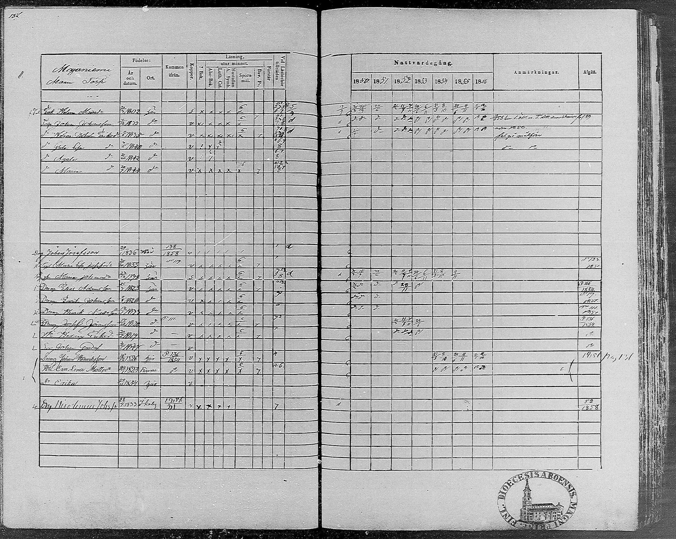[ ../kirjat/Kirkonkirjat/teisko/rippikirja_1850-1856_hp_mko1-12/kuvat/136.jpg ]
