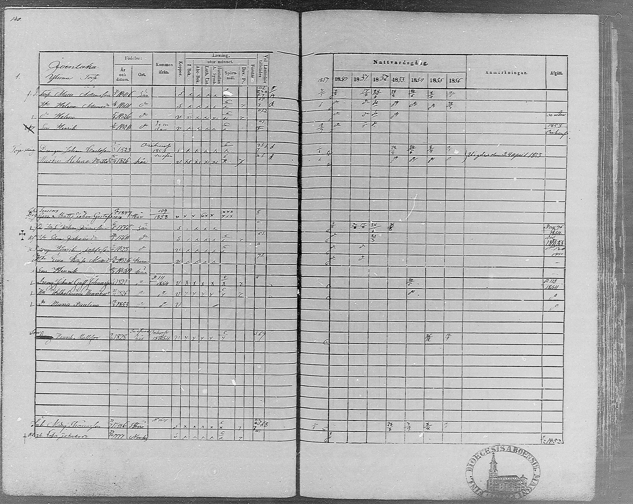 [ ../kirjat/Kirkonkirjat/teisko/rippikirja_1850-1856_hp_mko1-12/kuvat/139.jpg ]