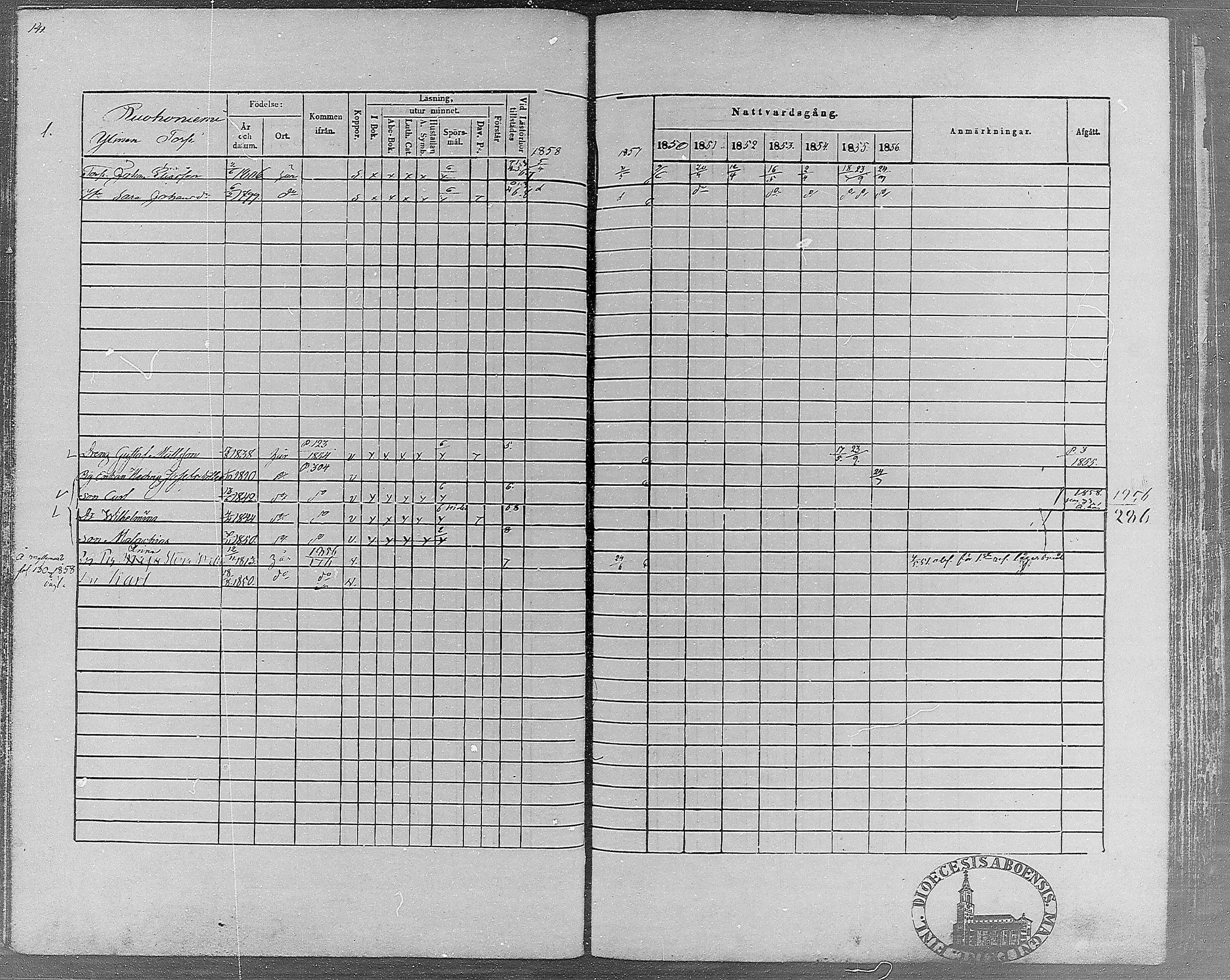[ ../kirjat/Kirkonkirjat/teisko/rippikirja_1850-1856_hp_mko1-12/kuvat/140.jpg ]