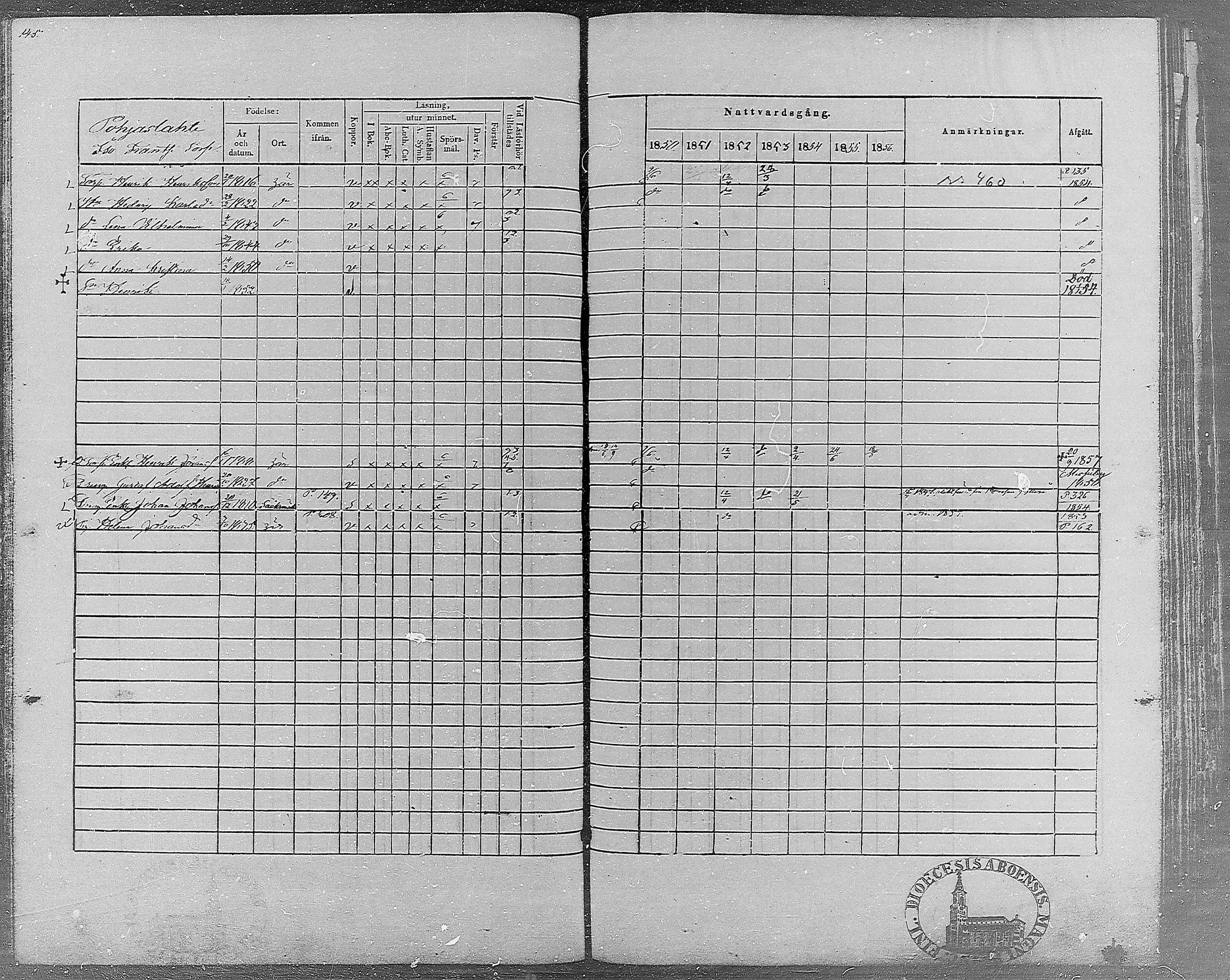[ ../kirjat/Kirkonkirjat/teisko/rippikirja_1850-1856_hp_mko1-12/kuvat/145.jpg ]