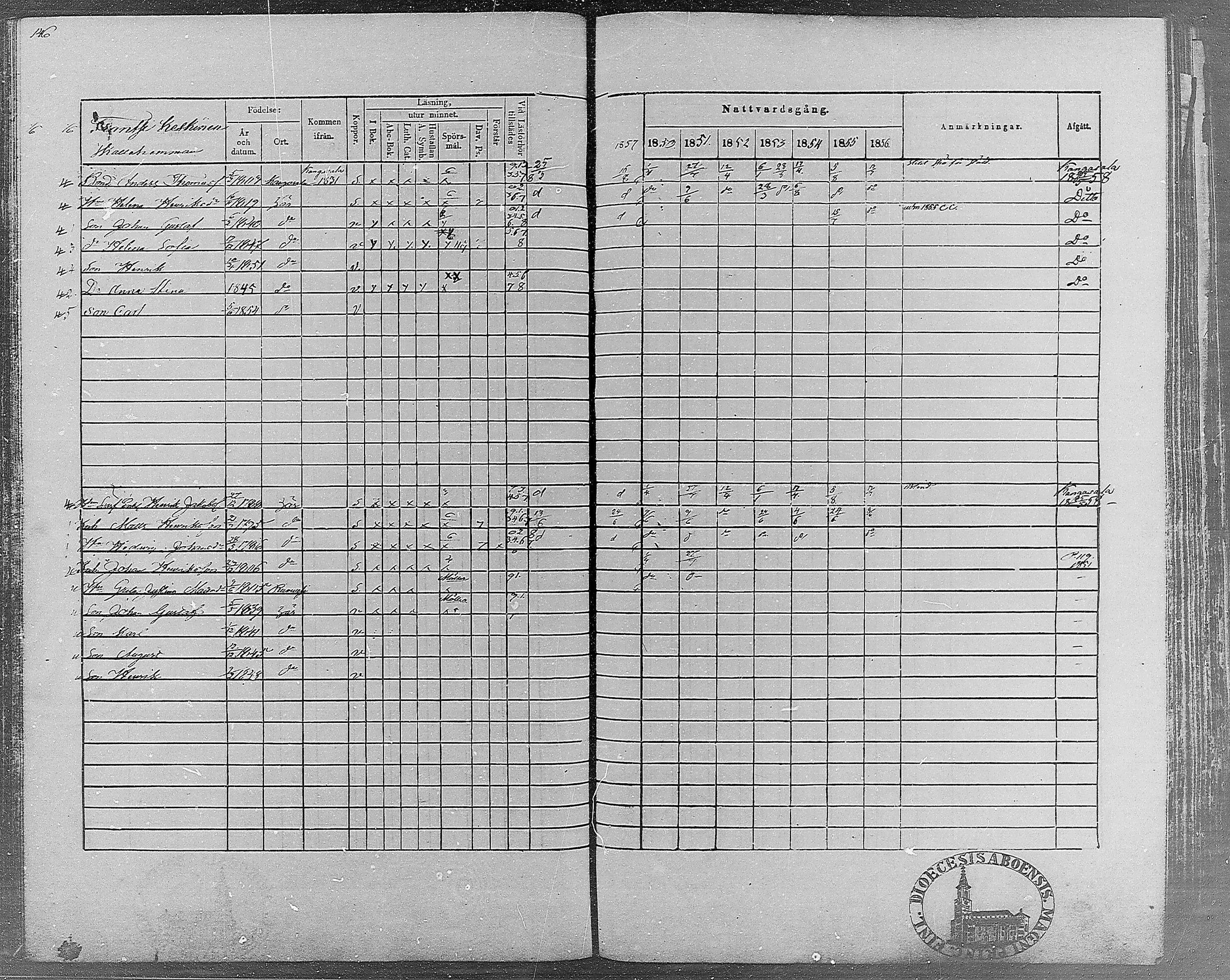 [ ../kirjat/Kirkonkirjat/teisko/rippikirja_1850-1856_hp_mko1-12/kuvat/146.jpg ]