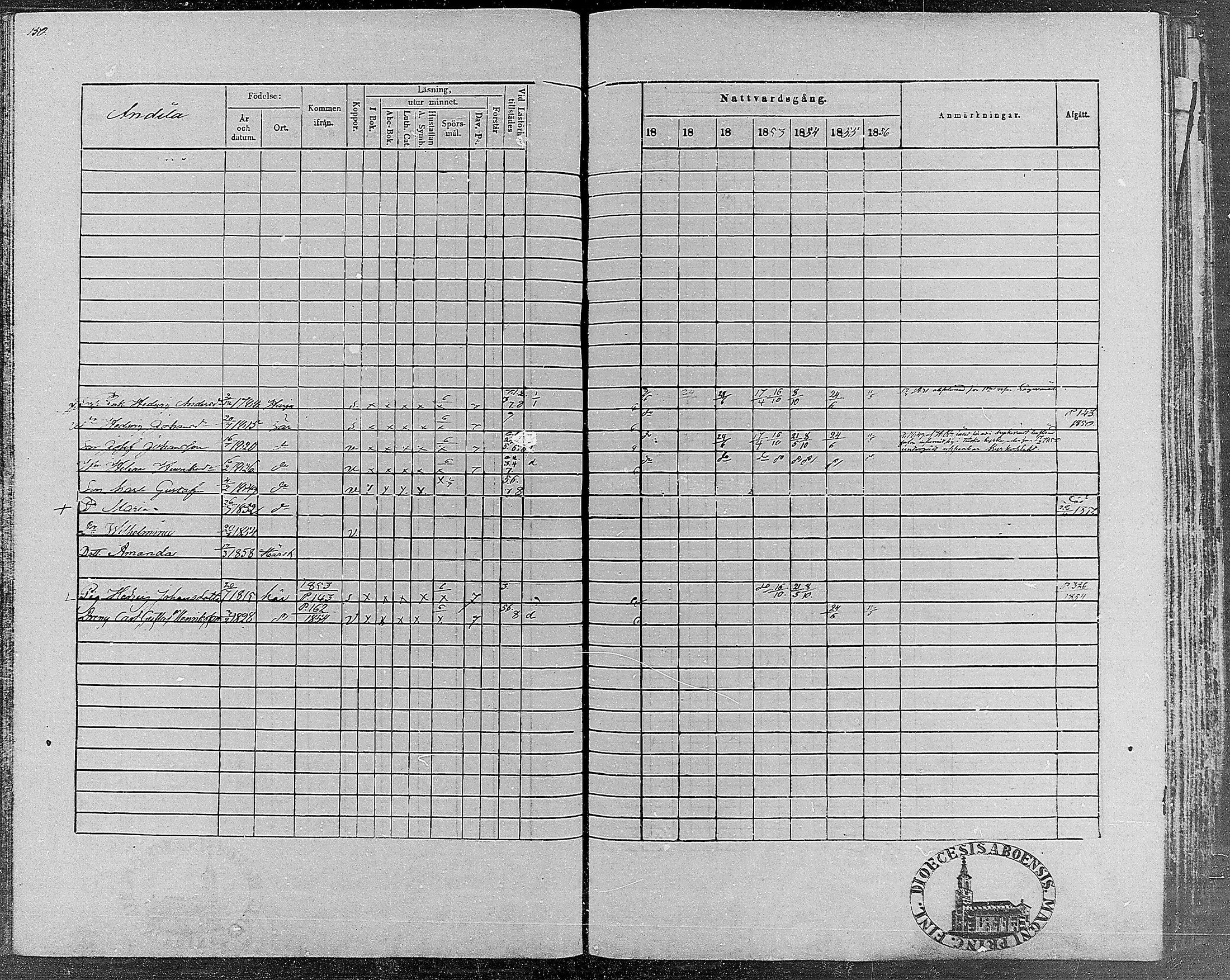 [ ../kirjat/Kirkonkirjat/teisko/rippikirja_1850-1856_hp_mko1-12/kuvat/150.jpg ]