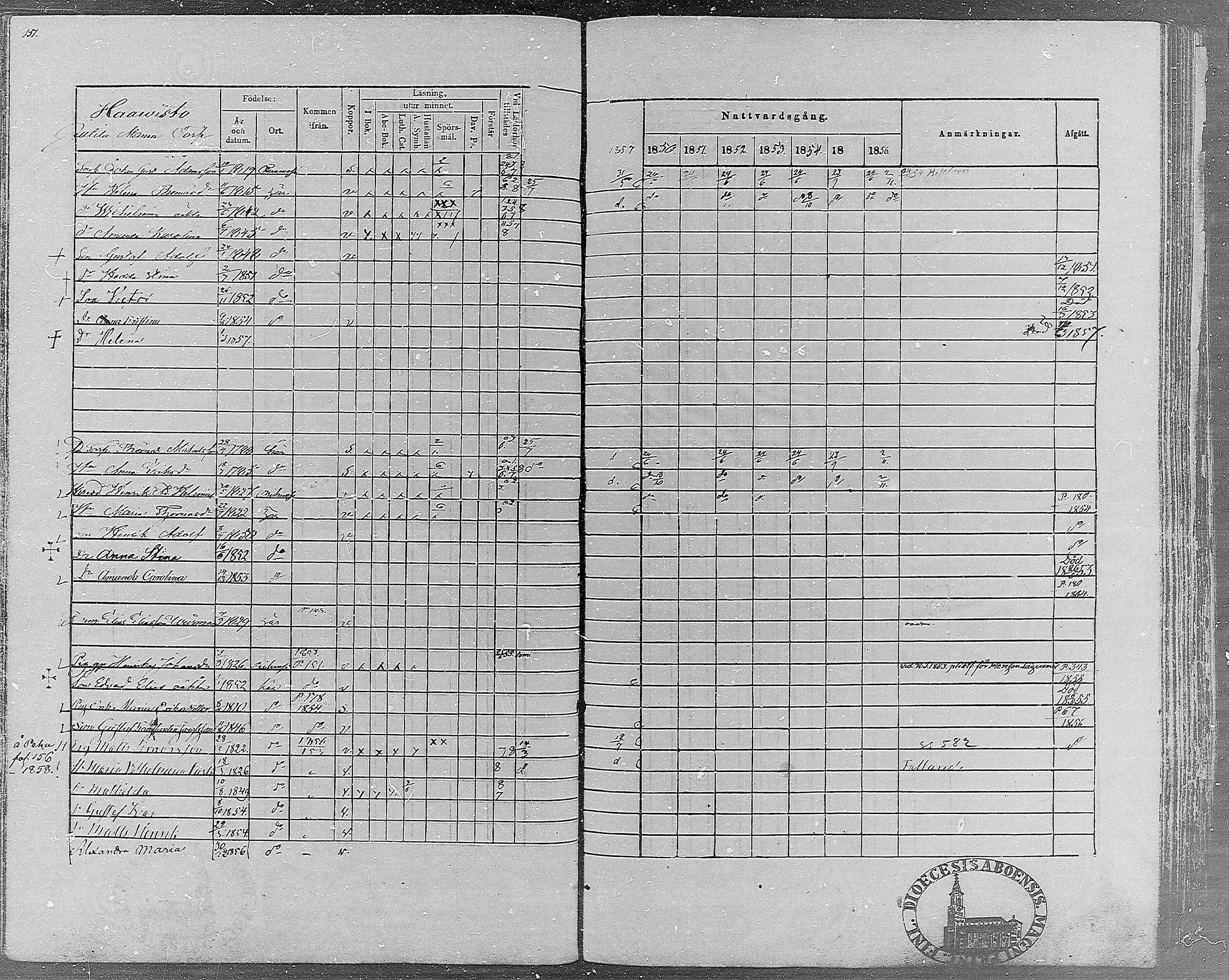 [ ../kirjat/Kirkonkirjat/teisko/rippikirja_1850-1856_hp_mko1-12/kuvat/151.jpg ]
