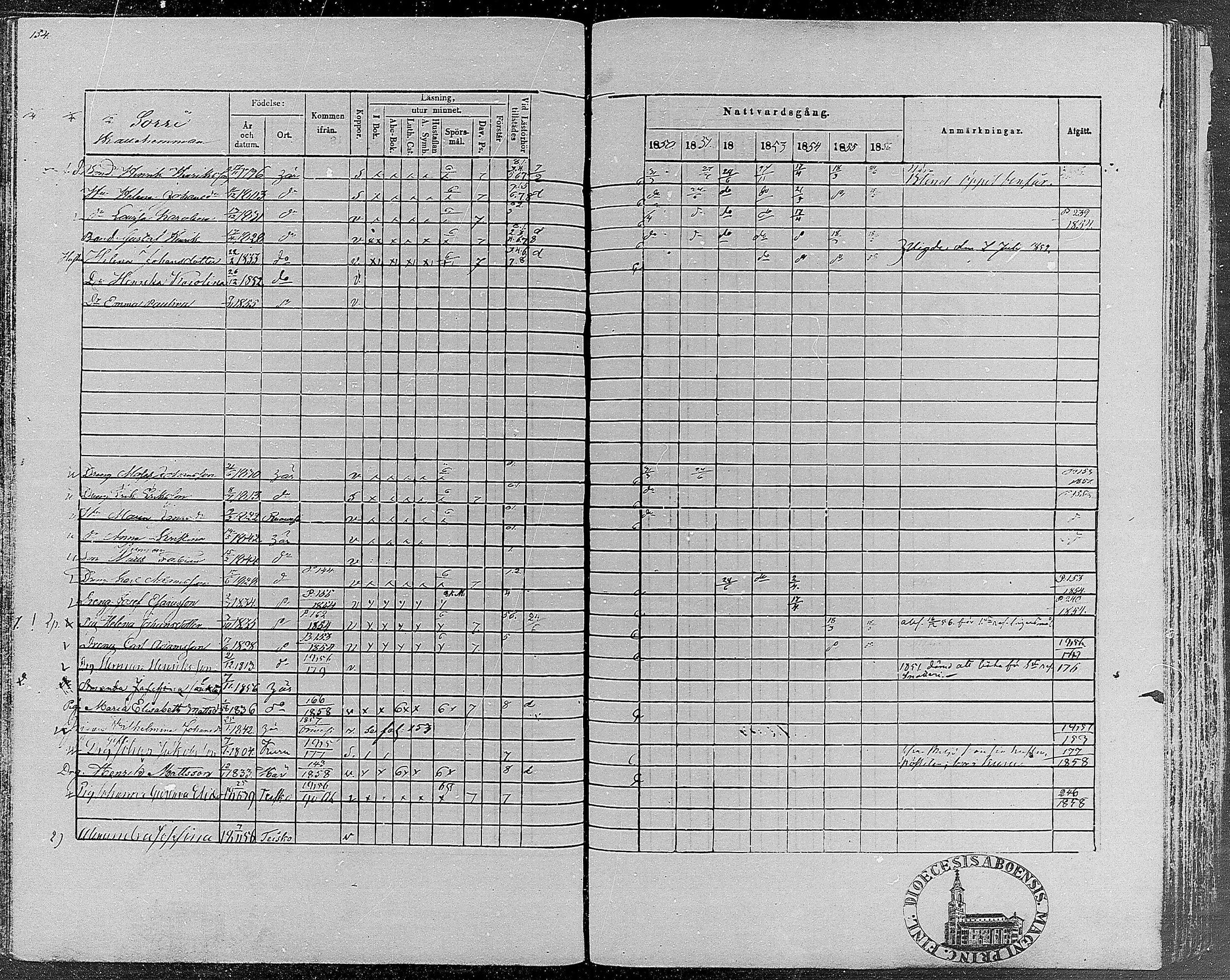 [ ../kirjat/Kirkonkirjat/teisko/rippikirja_1850-1856_hp_mko1-12/kuvat/154.jpg ]
