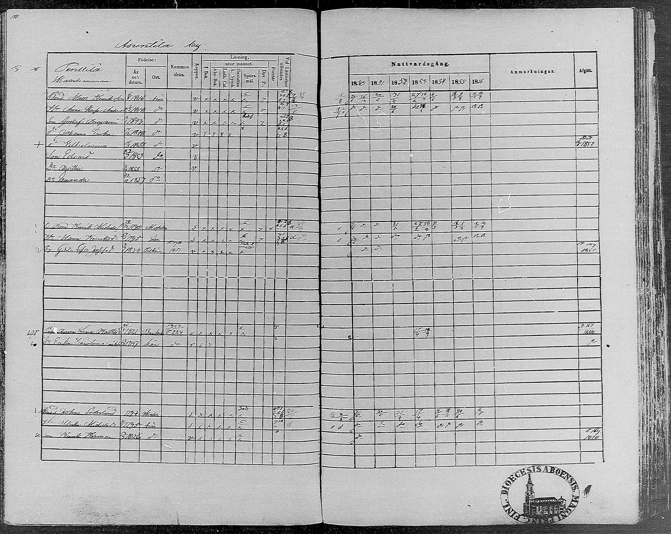 [ ../kirjat/Kirkonkirjat/teisko/rippikirja_1850-1856_hp_mko1-12/kuvat/172.jpg ]