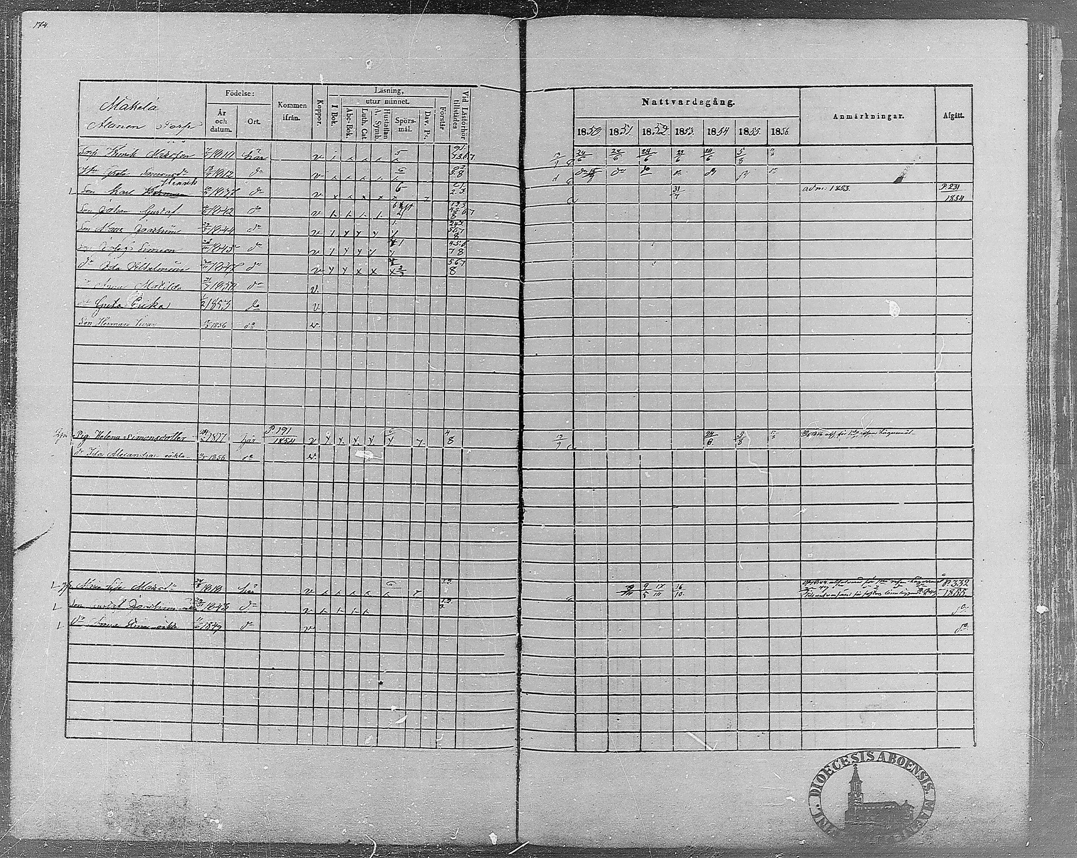 [ ../kirjat/Kirkonkirjat/teisko/rippikirja_1850-1856_hp_mko1-12/kuvat/175.jpg ]
