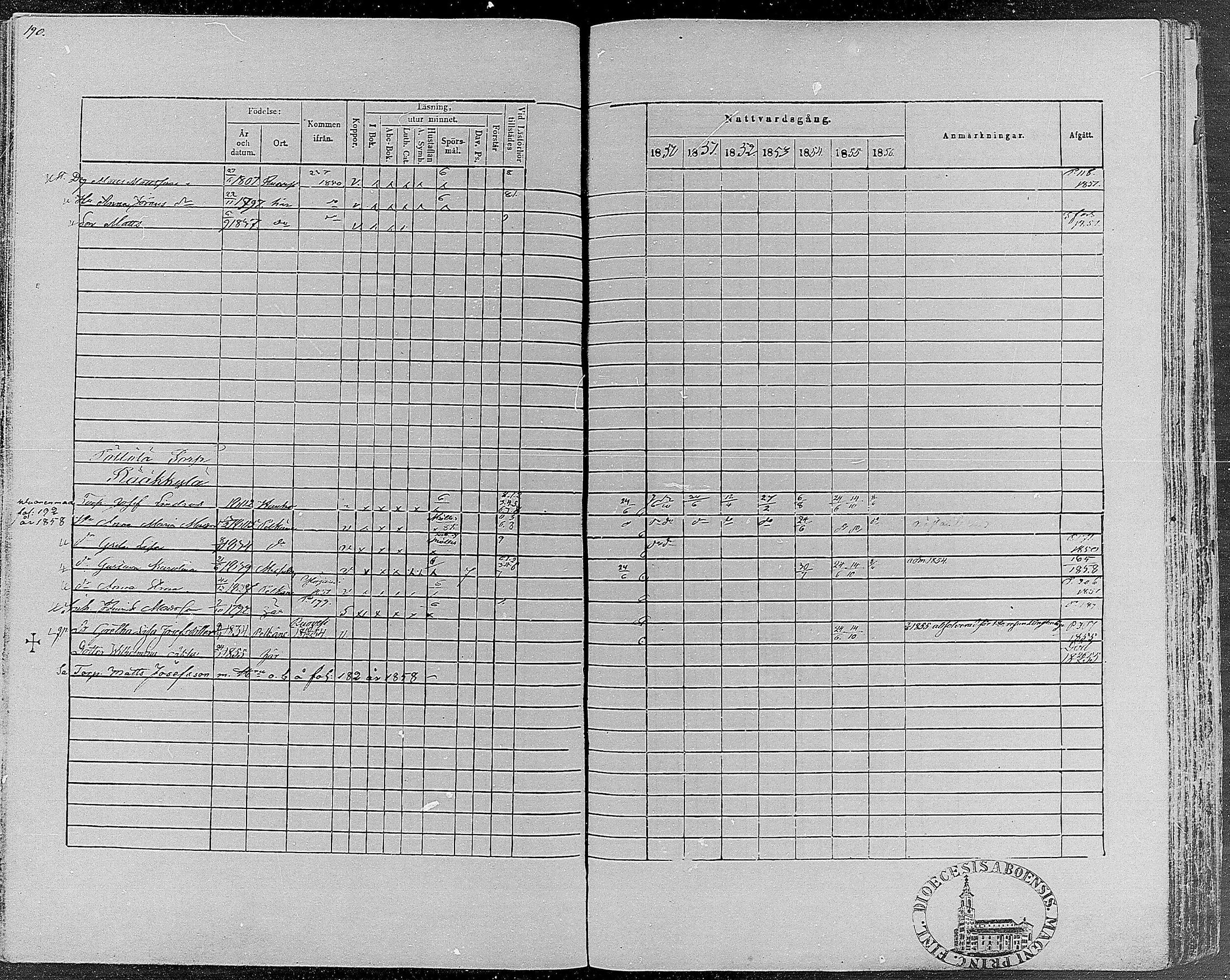 [ ../kirjat/Kirkonkirjat/teisko/rippikirja_1850-1856_hp_mko1-12/kuvat/191.jpg ]