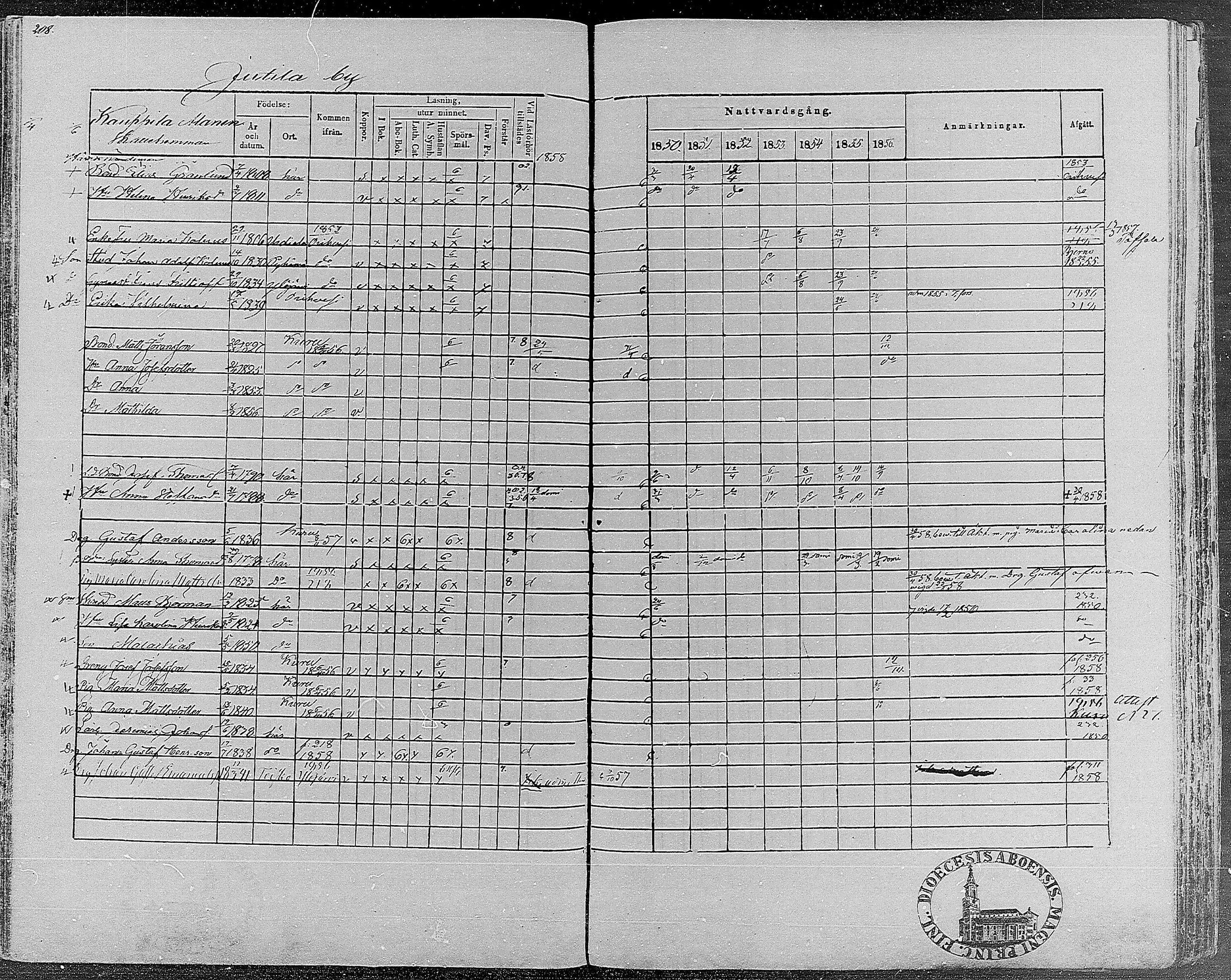 [ ../kirjat/Kirkonkirjat/teisko/rippikirja_1850-1856_hp_mko1-12/kuvat/209.jpg ]