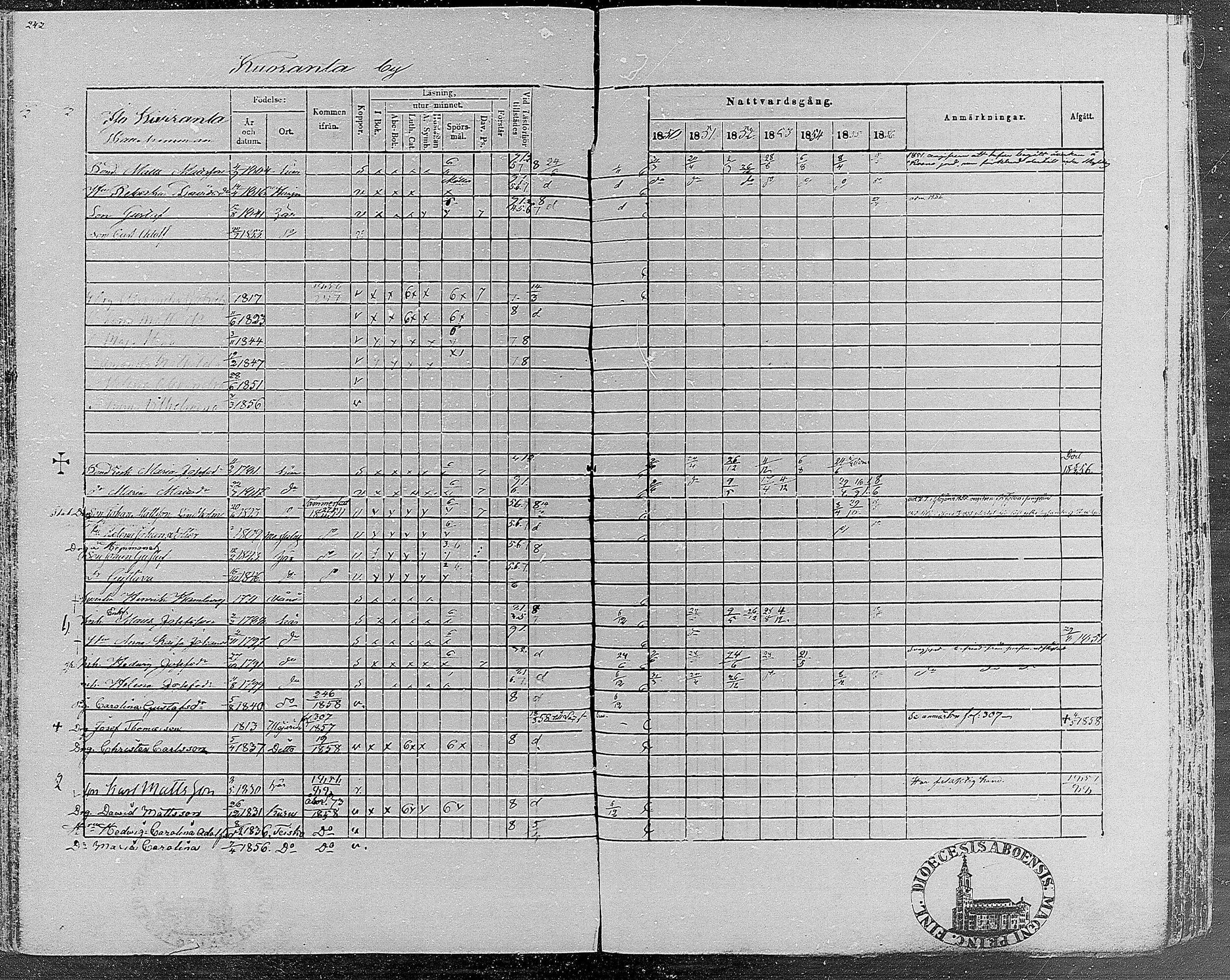 [ ../kirjat/Kirkonkirjat/teisko/rippikirja_1850-1856_hp_mko1-12/kuvat/243.jpg ]