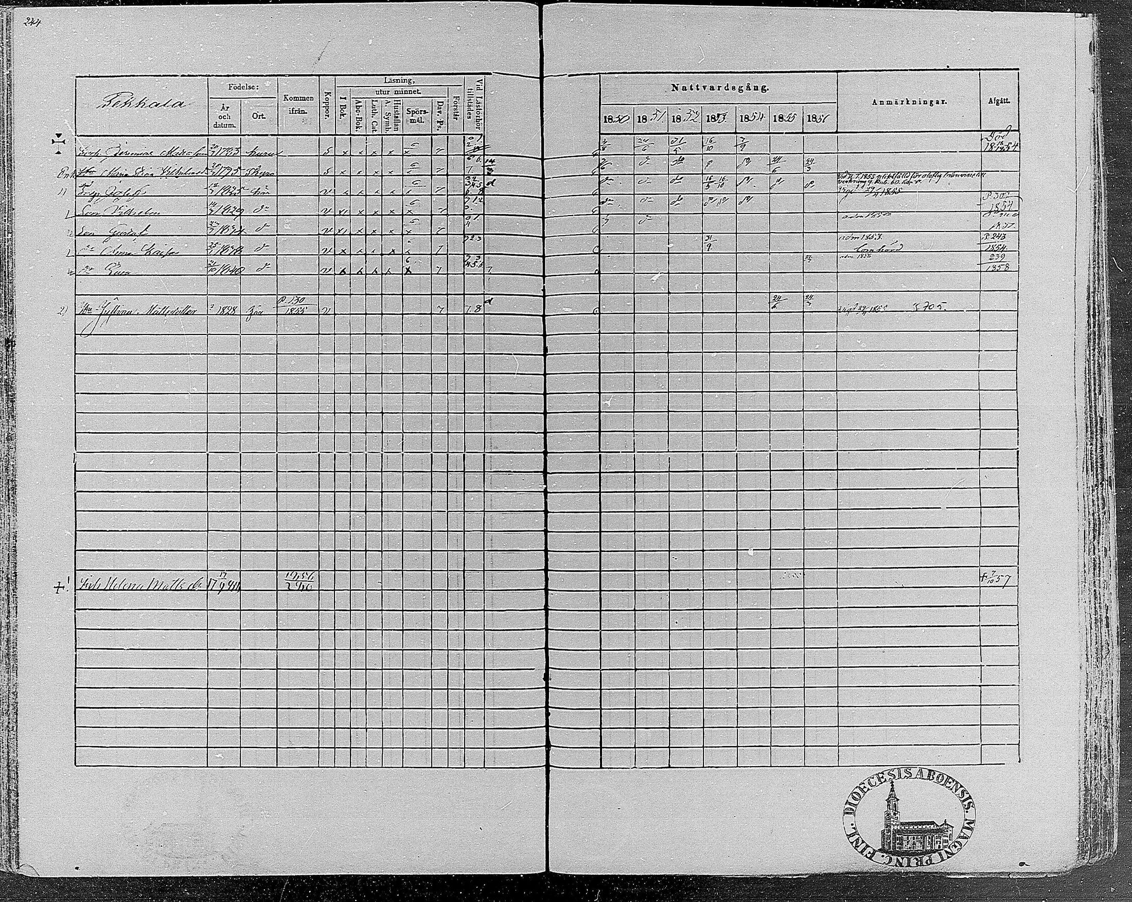 [ ../kirjat/Kirkonkirjat/teisko/rippikirja_1850-1856_hp_mko1-12/kuvat/245.jpg ]