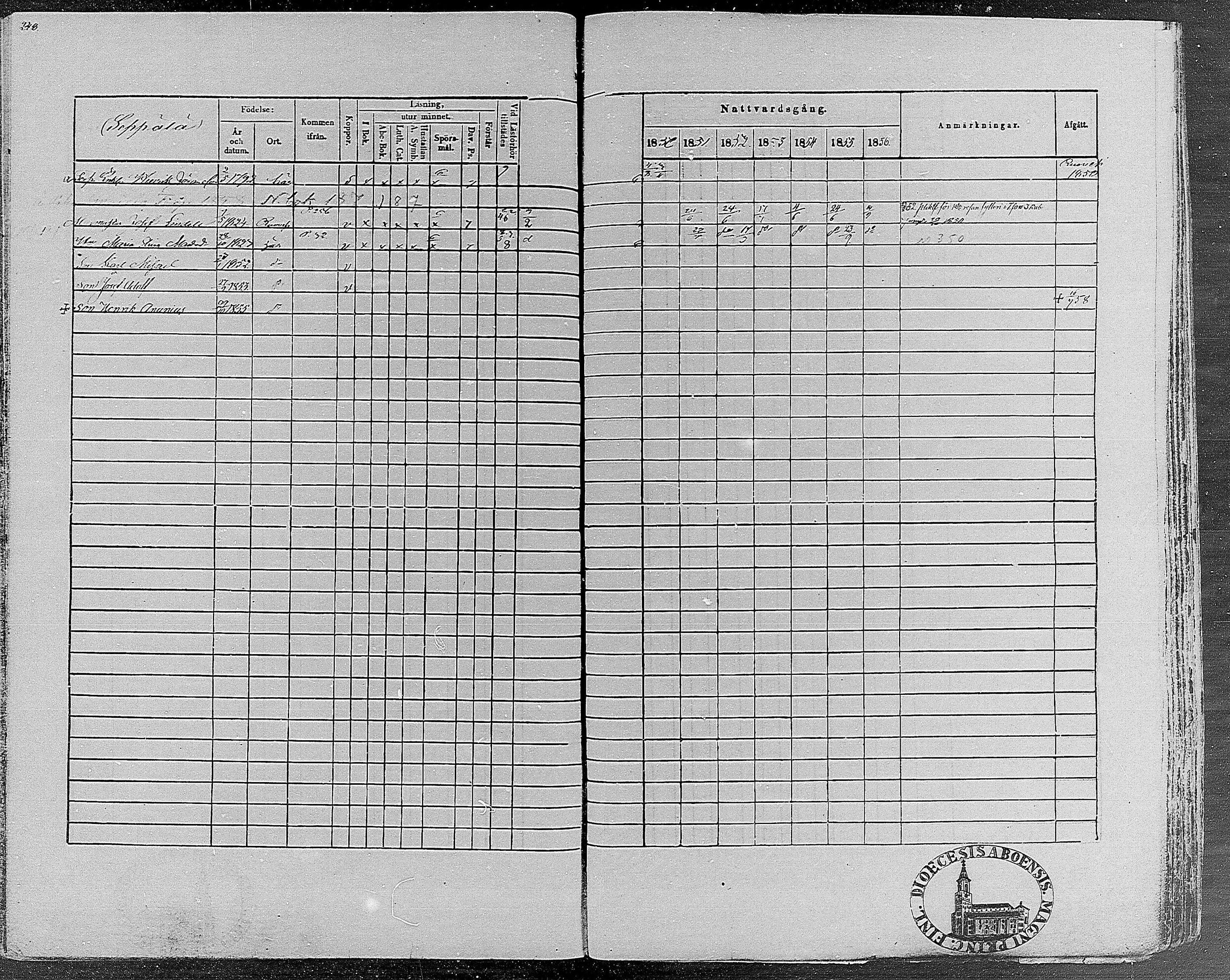 [ ../kirjat/Kirkonkirjat/teisko/rippikirja_1850-1856_hp_mko1-12/kuvat/249.jpg ]