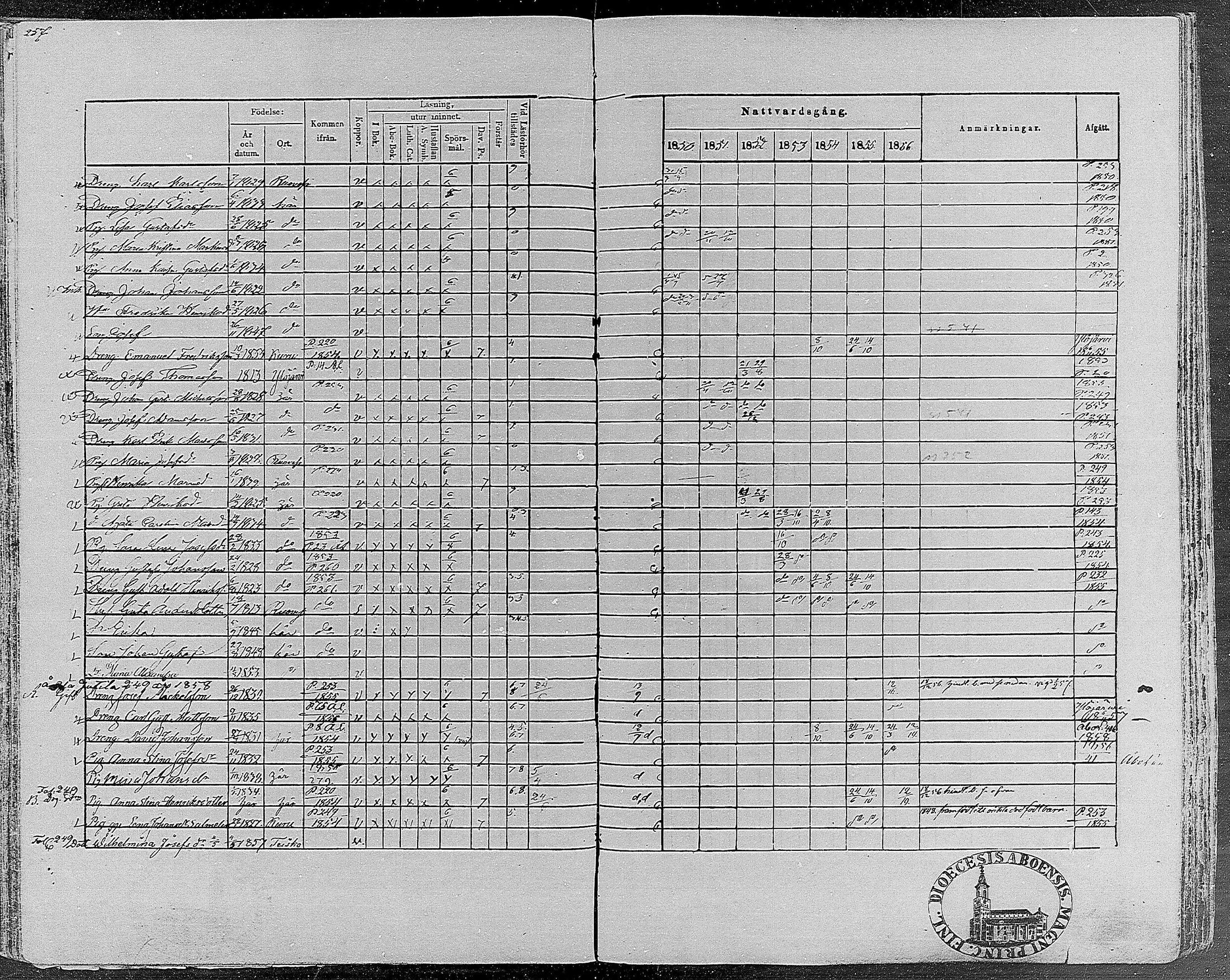 [ ../kirjat/Kirkonkirjat/teisko/rippikirja_1850-1856_hp_mko1-12/kuvat/258.jpg ]