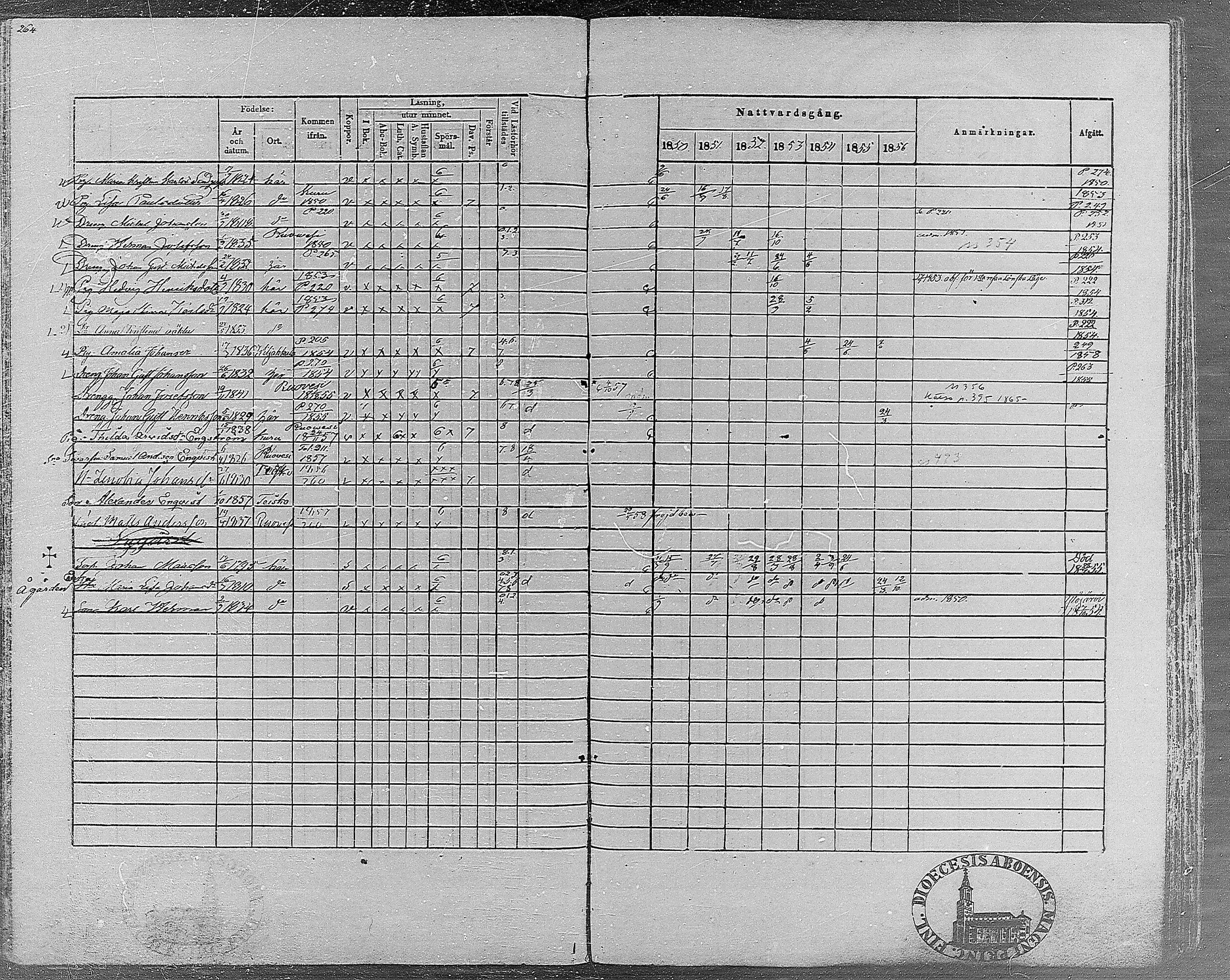 [ ../kirjat/Kirkonkirjat/teisko/rippikirja_1850-1856_hp_mko1-12/kuvat/265.jpg ]