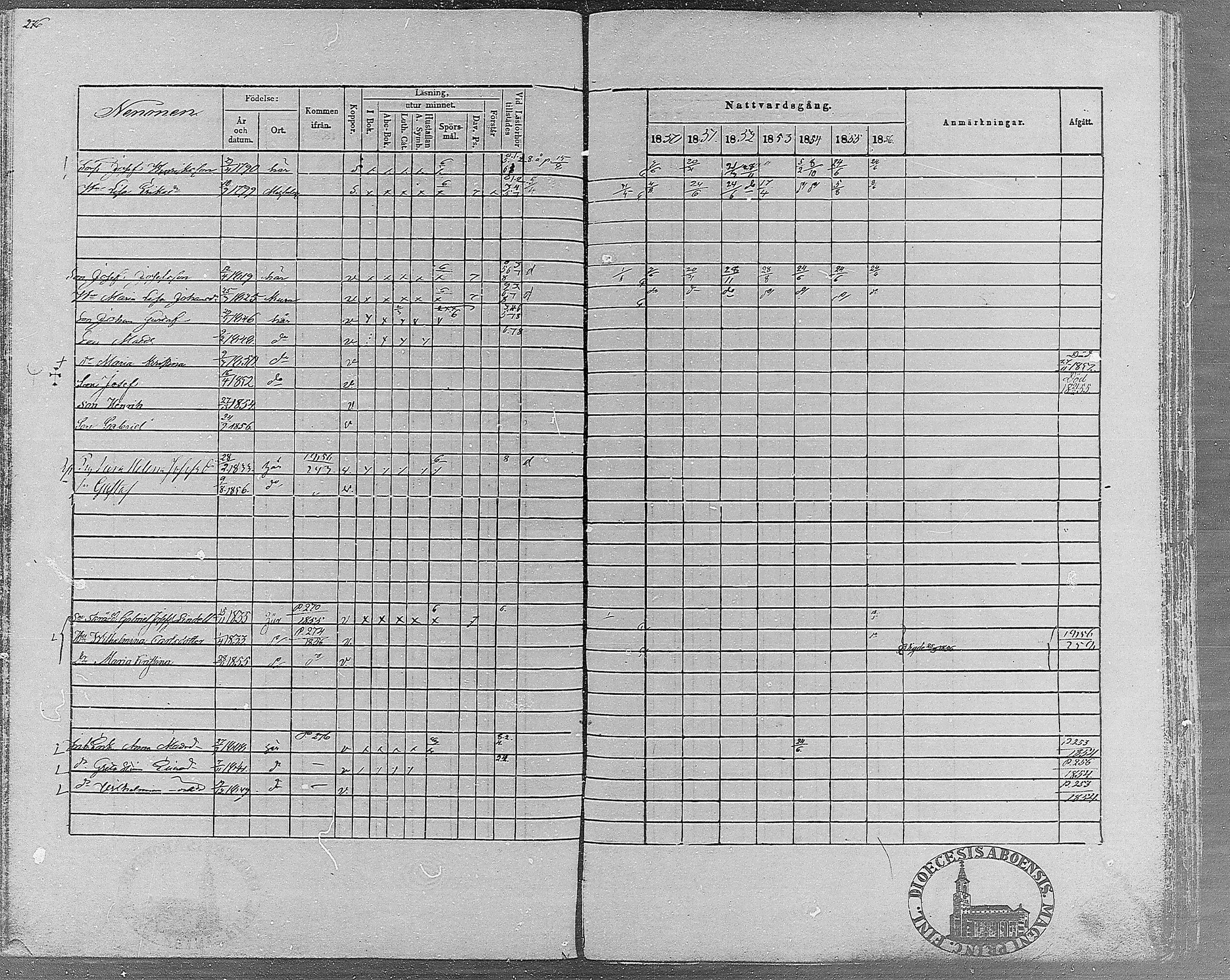 [ ../kirjat/Kirkonkirjat/teisko/rippikirja_1850-1856_hp_mko1-12/kuvat/277.jpg ]