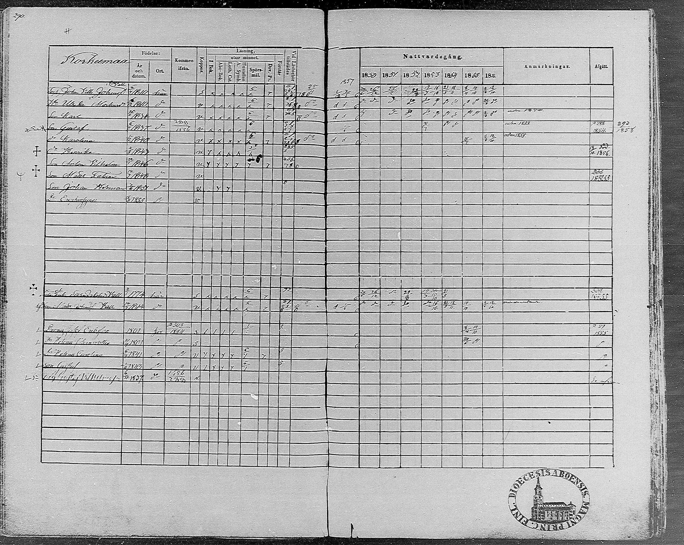 [ ../kirjat/Kirkonkirjat/teisko/rippikirja_1850-1856_hp_mko1-12/kuvat/291.jpg ]