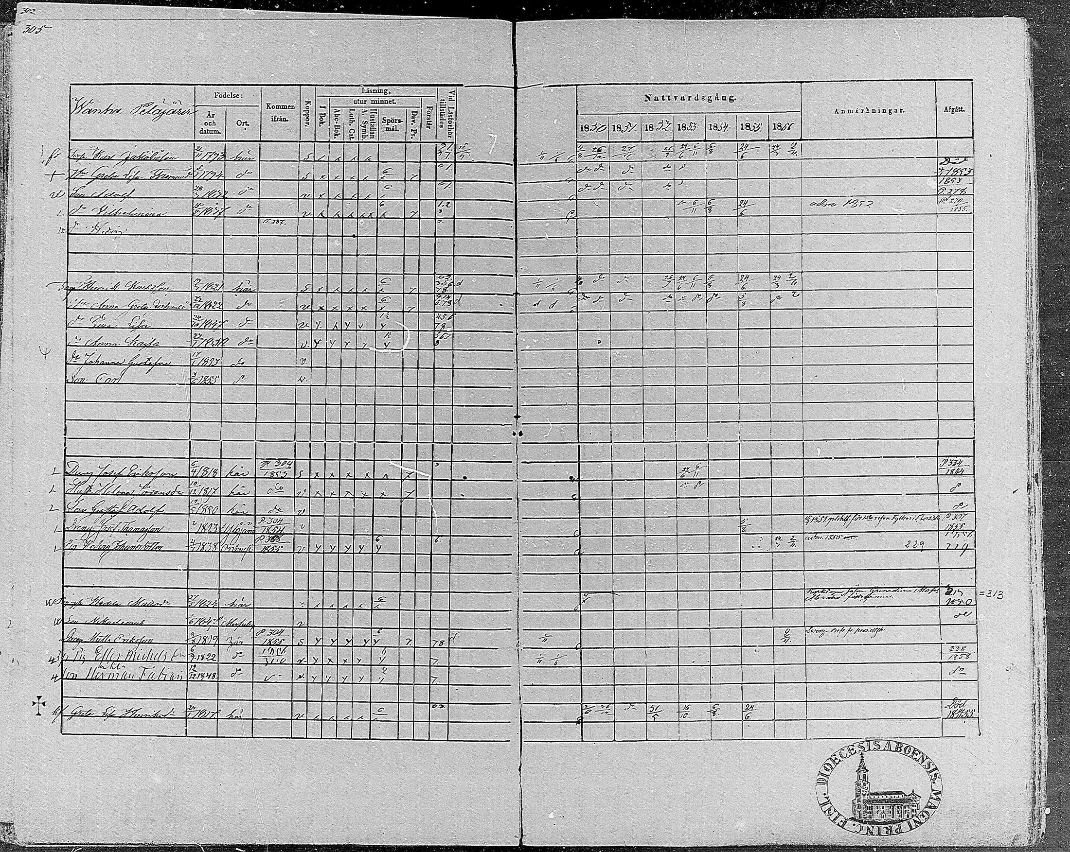 [ ../kirjat/Kirkonkirjat/teisko/rippikirja_1850-1856_hp_mko1-12/kuvat/306.jpg ]